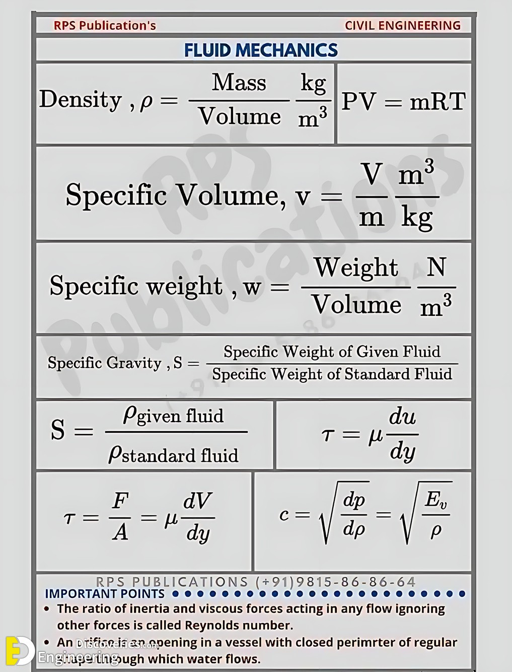 4-engineering-discoveries-essential-engineering-formulas-for-geotechnical-engineering-fluid-mechanics-hydrology-structural-analysis-and-strength-of-materials.jpg