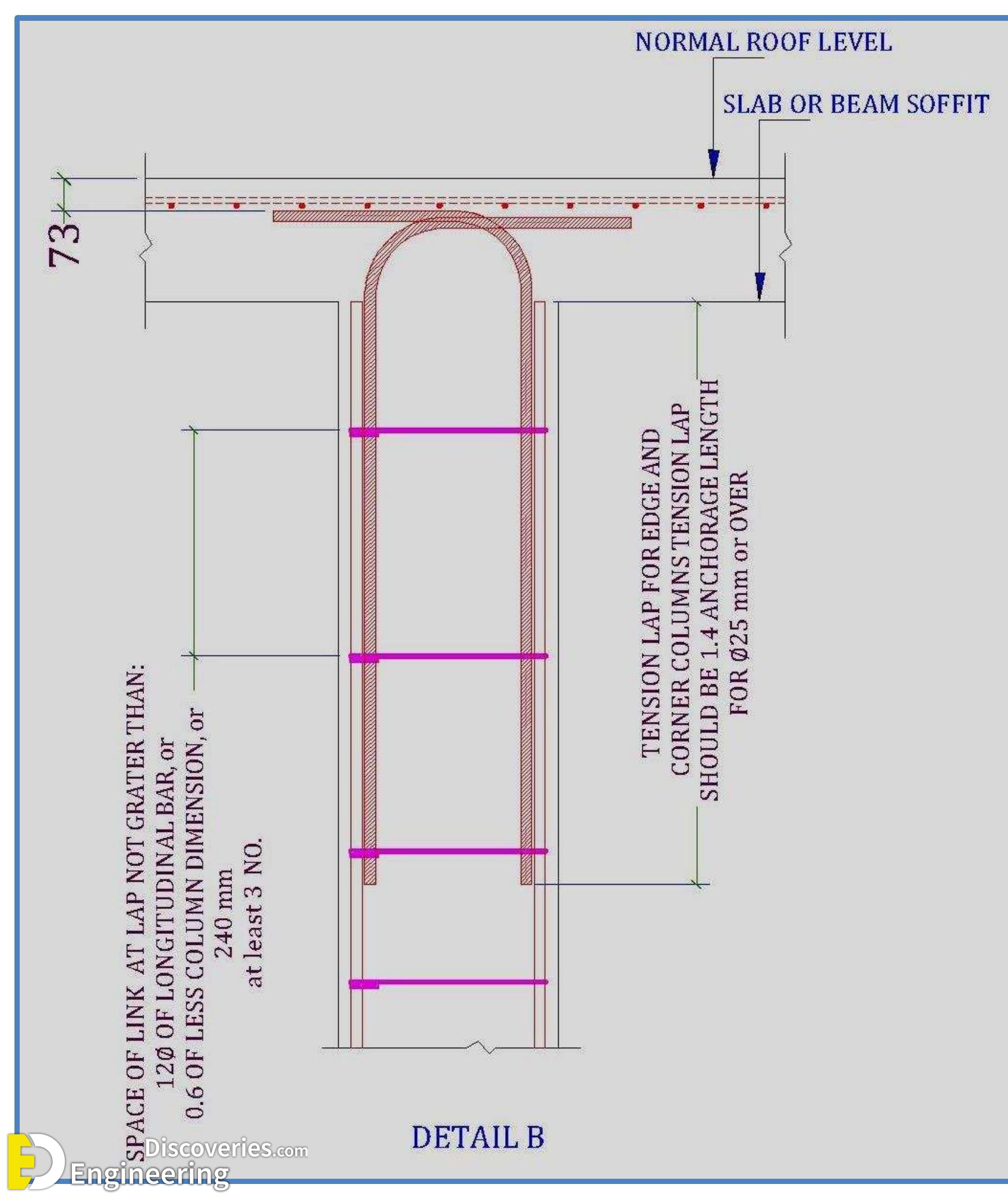 4-engineering-discoveries-guidelines-for-detailing-of-reinforcement-in-concrete-structures.jpg