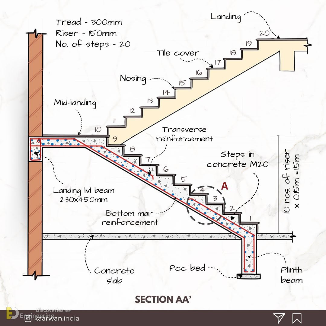 4-engineering-discoveries-mastering-45-reinforced-concrete-element-design-details-for-engineers.jpg