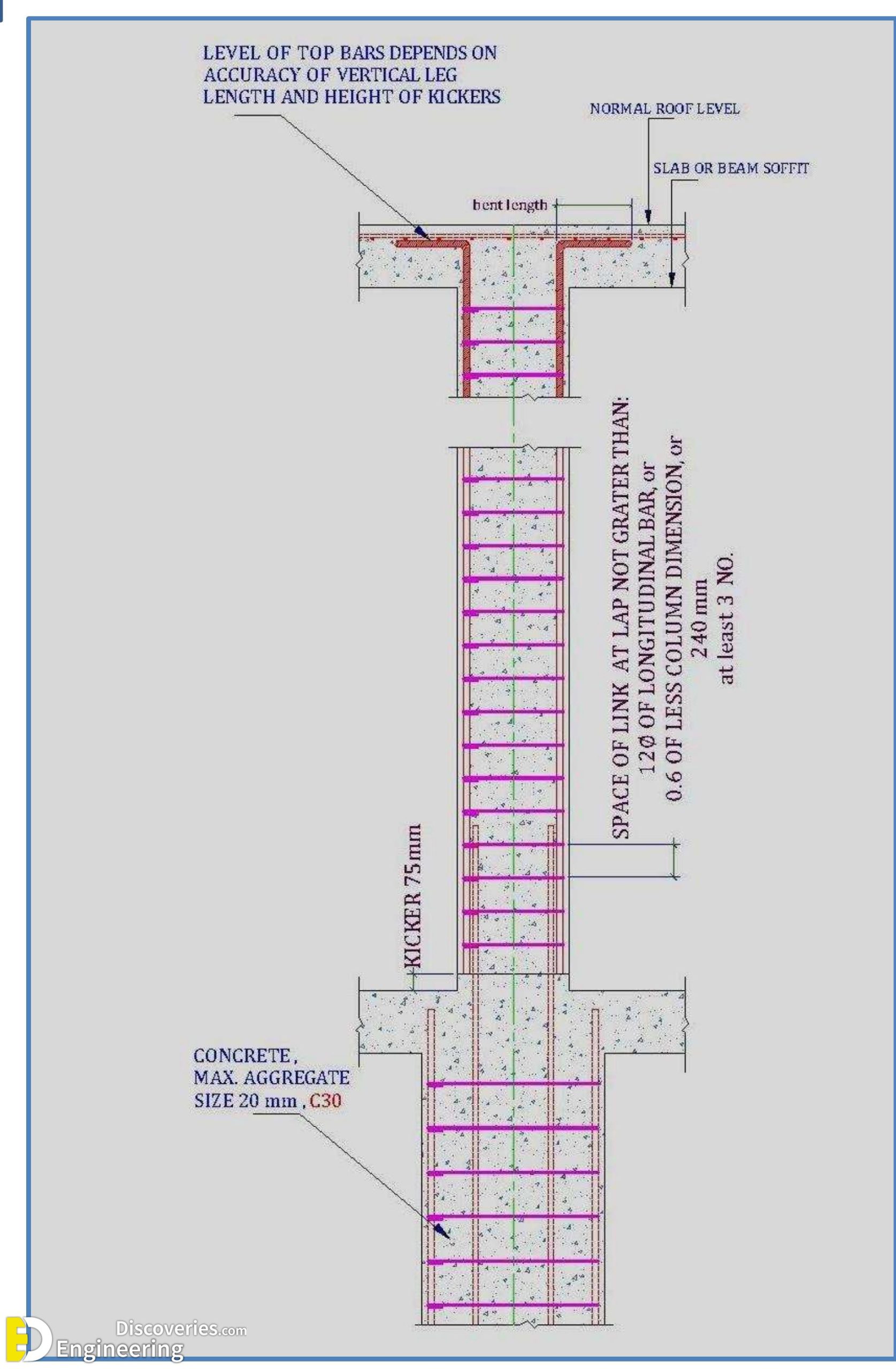 5-engineering-discoveries-guidelines-for-detailing-of-reinforcement-in-concrete-structures-scaled.jpg