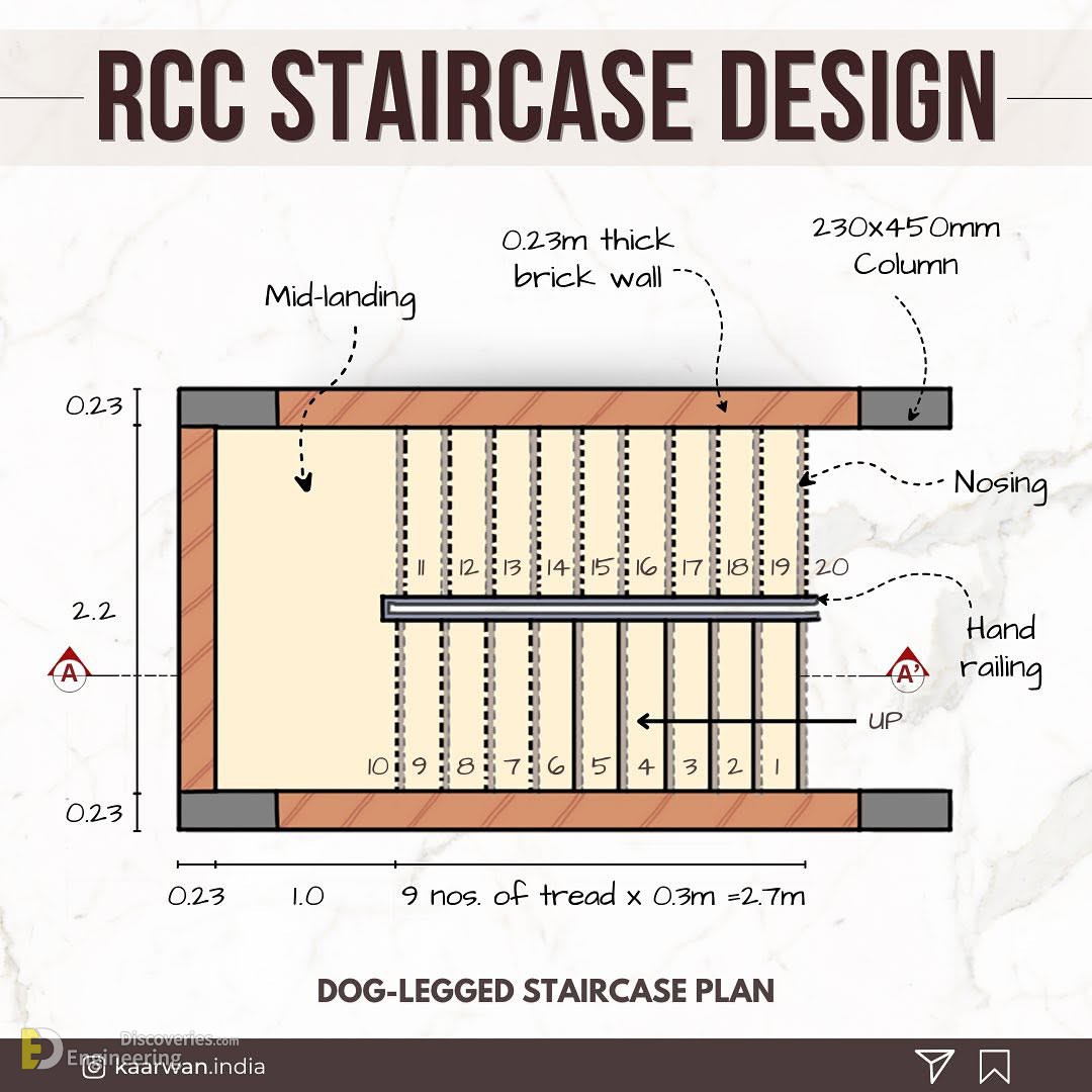5-engineering-discoveries-mastering-45-reinforced-concrete-element-design-details-for-engineers.jpg