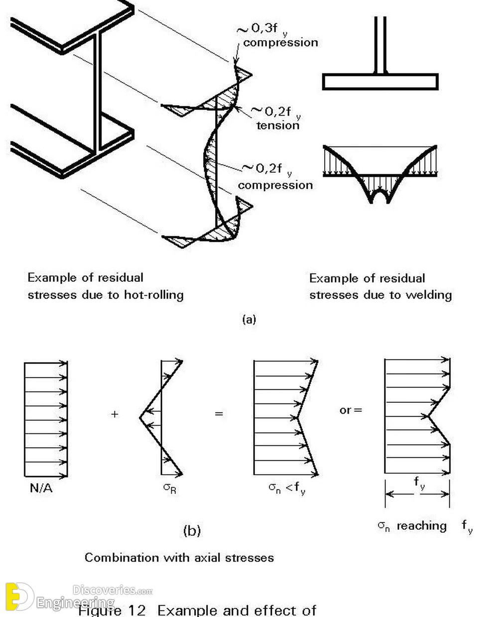 5-engineering-discoveries-mastering-rcc-essential-design-details-and-diagrams-for-engineers.jpg