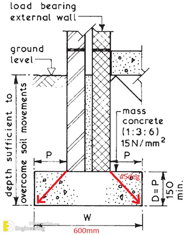 6-engineering-discoveries-33-photos-showcasing-reinforcement-detailing-in-concrete-structures.jpg