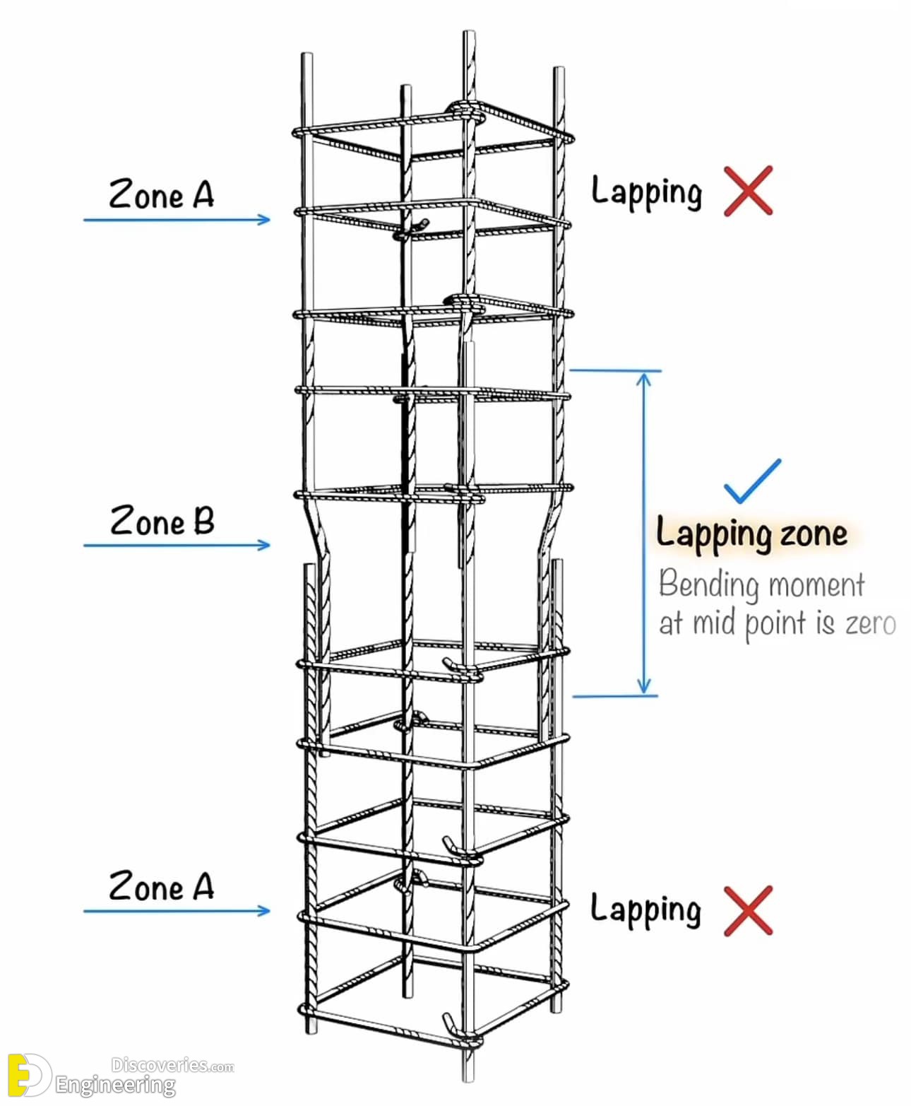 6-engineering-discoveries-boost-your-builds-30-must-see-reinforced-concrete-design-details-and038-expert-tips.jpg