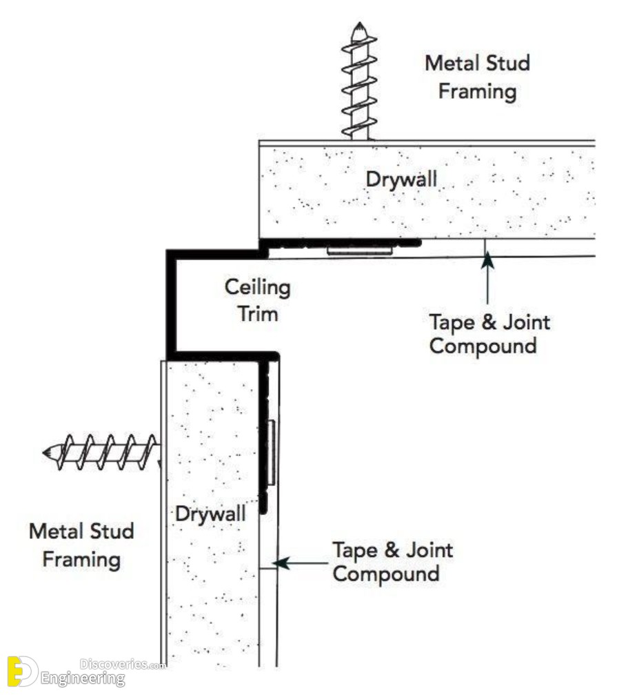 6-engineering-discoveries-details-of-installing-shadow-gaps-in-suspended-ceilings.jpg