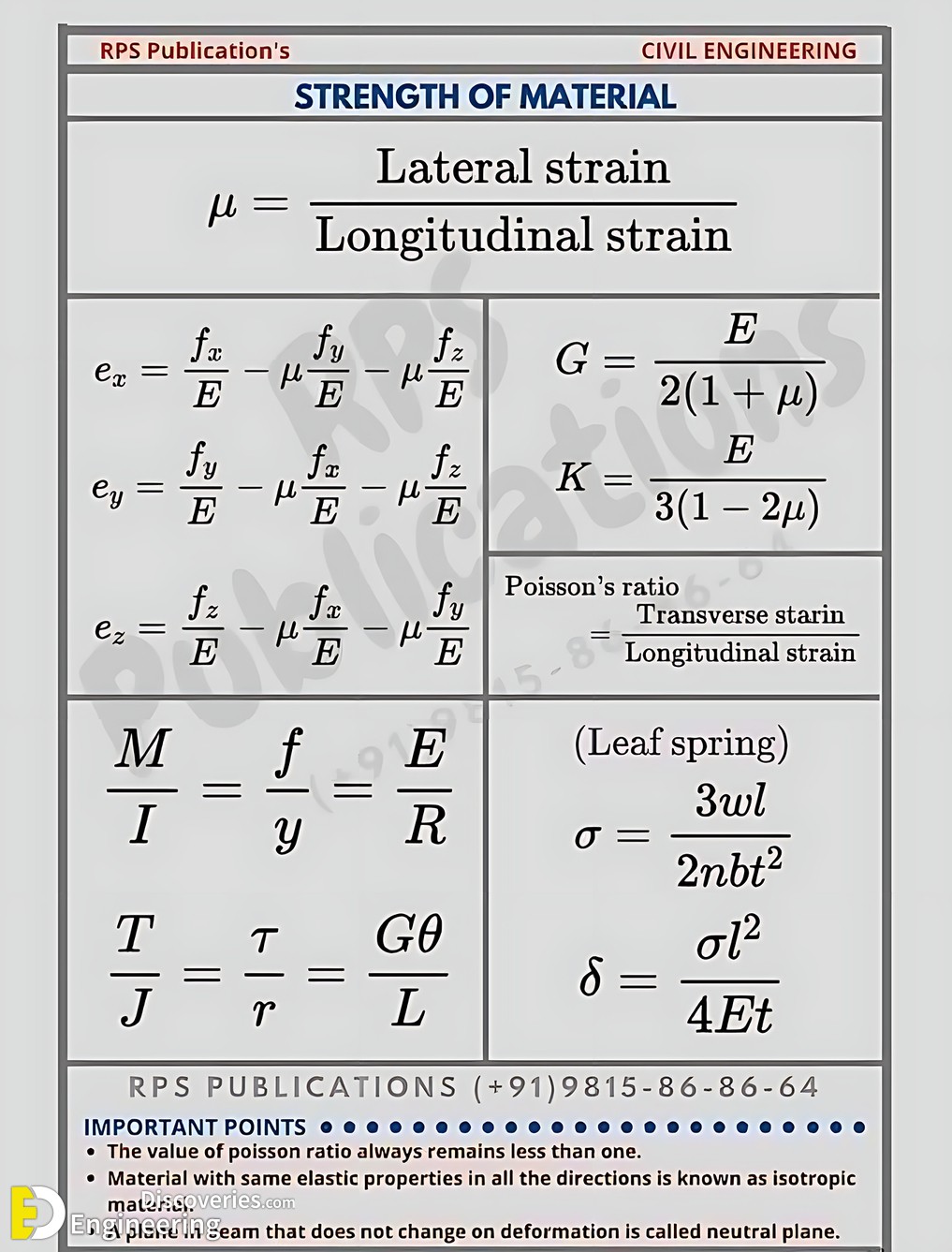 6-engineering-discoveries-essential-engineering-formulas-for-geotechnical-engineering-fluid-mechanics-hydrology-structural-analysis-and-strength-of-materials.jpg
