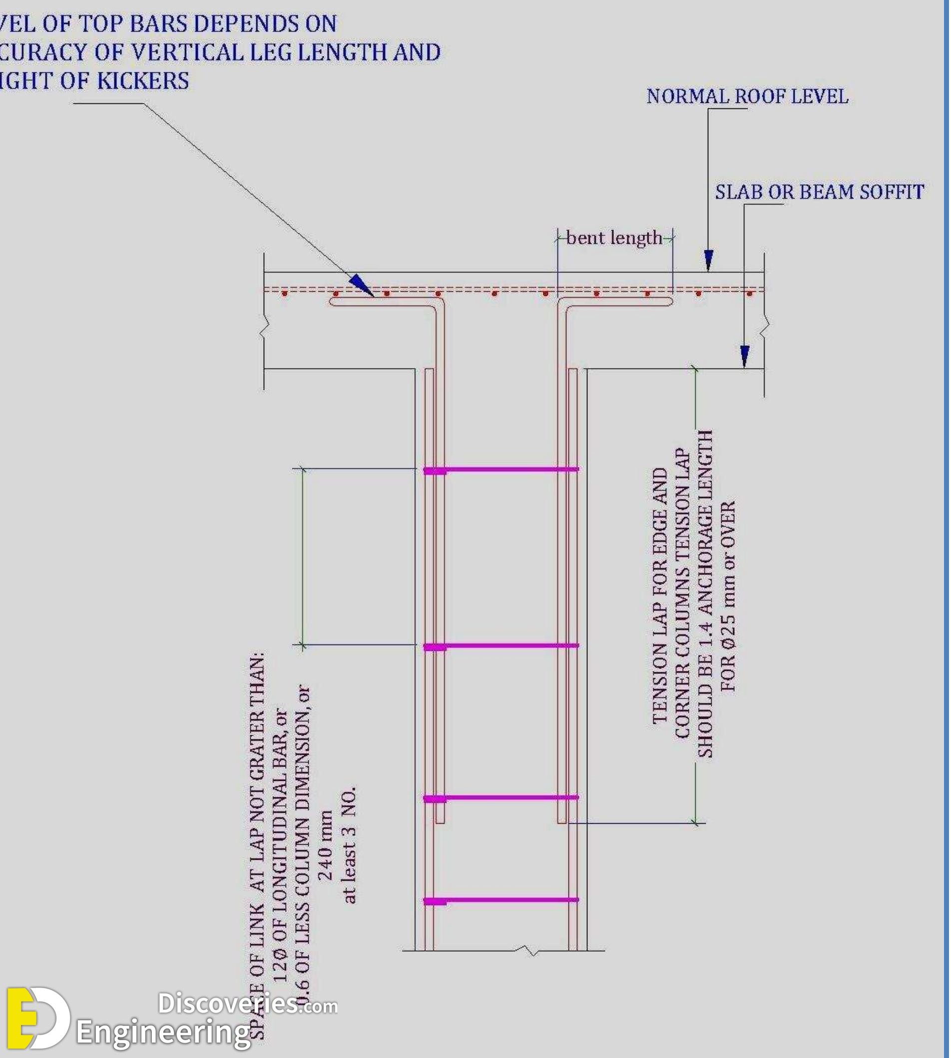 6-engineering-discoveries-guidelines-for-detailing-of-reinforcement-in-concrete-structures.jpg