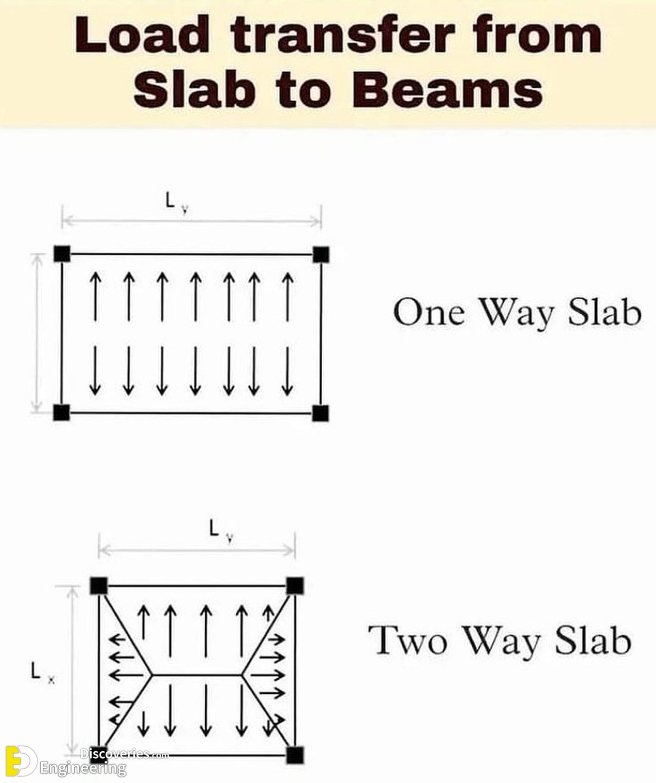 6-engineering-discoveries-mastering-rcc-essential-design-details-and-diagrams-for-engineers.jpg