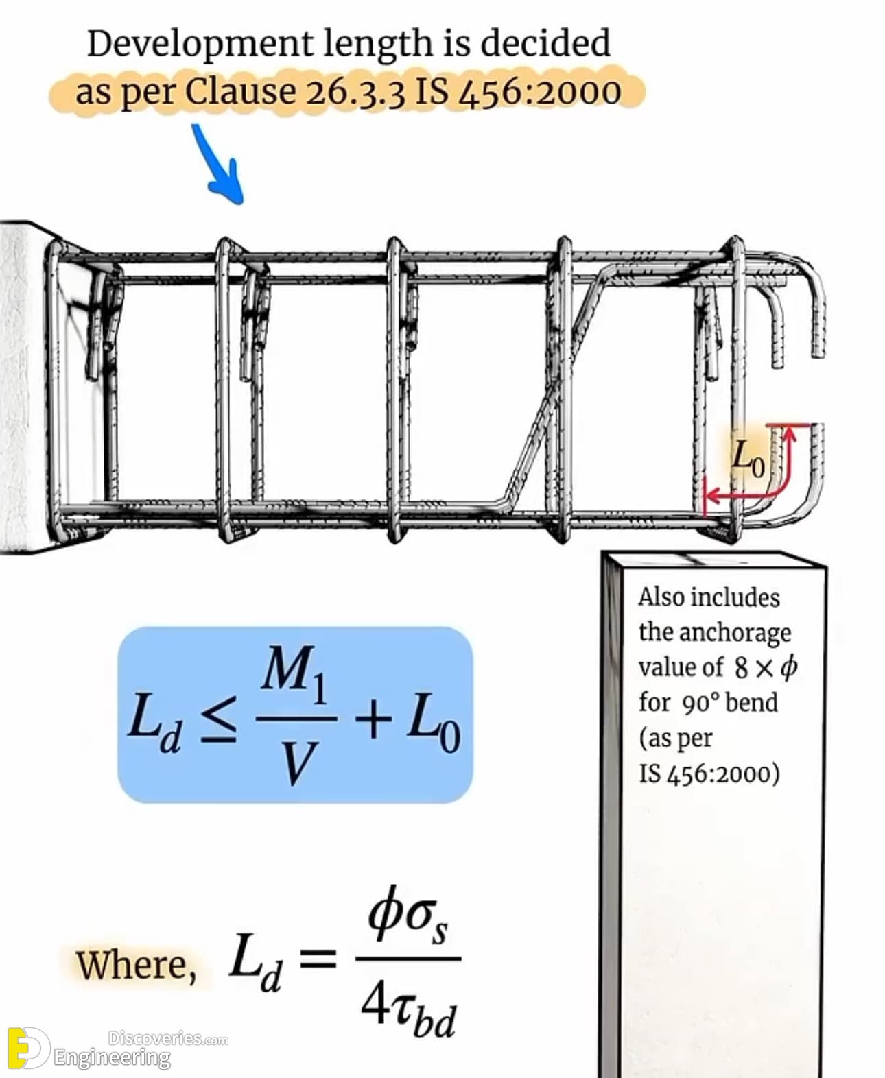 7-engineering-discoveries-boost-your-builds-30-must-see-reinforced-concrete-design-details-and038-expert-tips.jpg