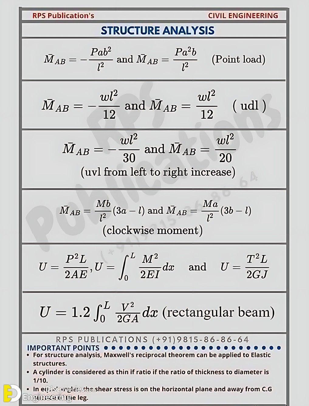 7-engineering-discoveries-essential-engineering-formulas-for-geotechnical-engineering-fluid-mechanics-hydrology-structural-analysis-and-strength-of-materials.jpg
