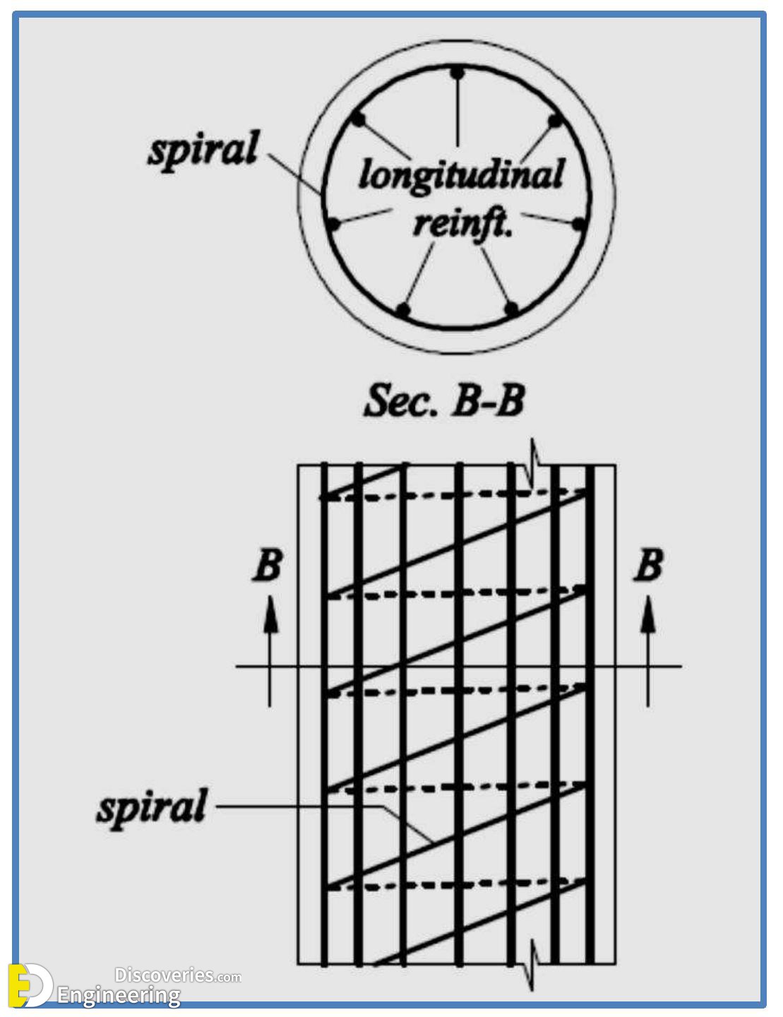 7-engineering-discoveries-guidelines-for-detailing-of-reinforcement-in-concrete-structures.jpg
