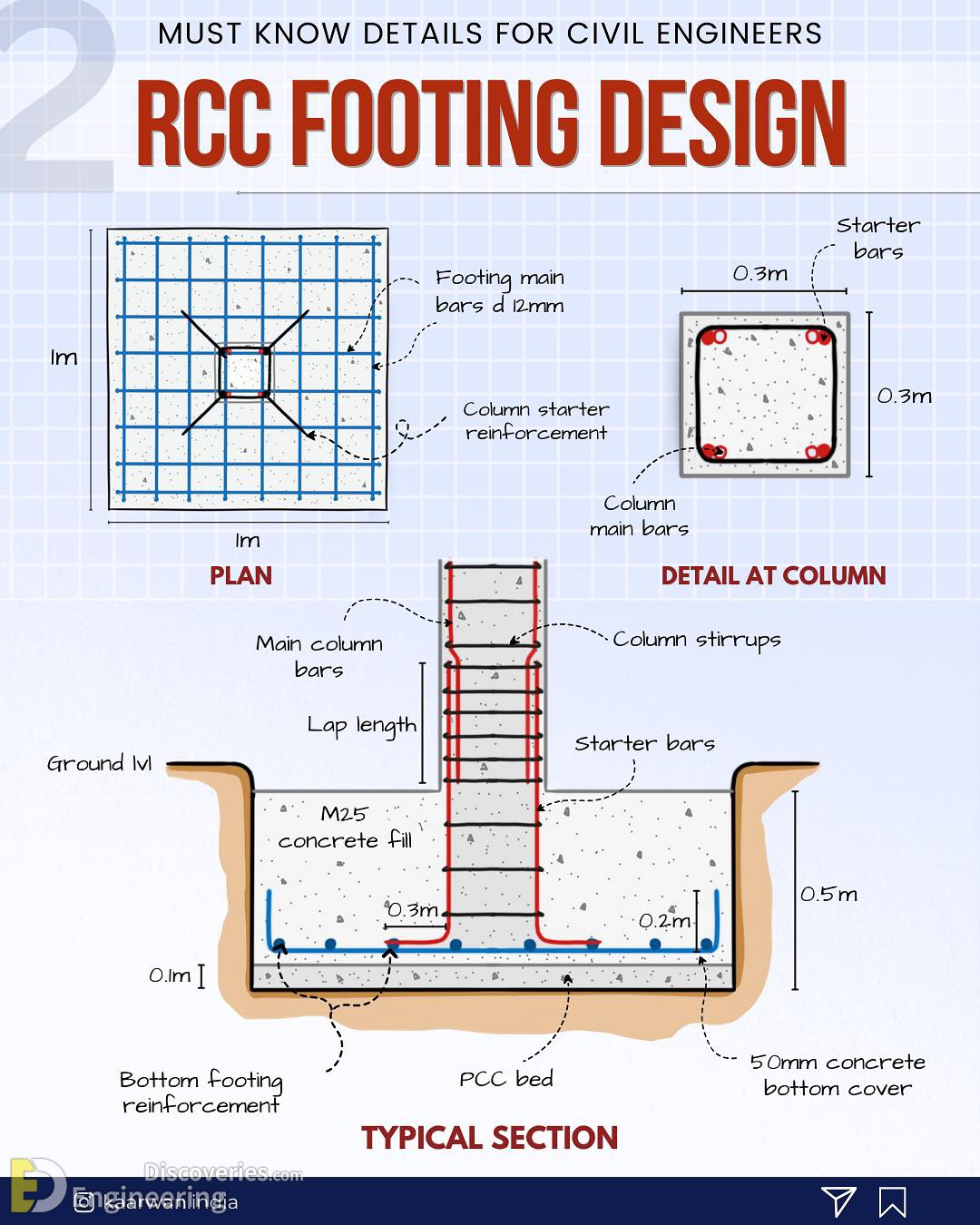 7-engineering-discoveries-mastering-45-reinforced-concrete-element-design-details-for-engineers.jpg