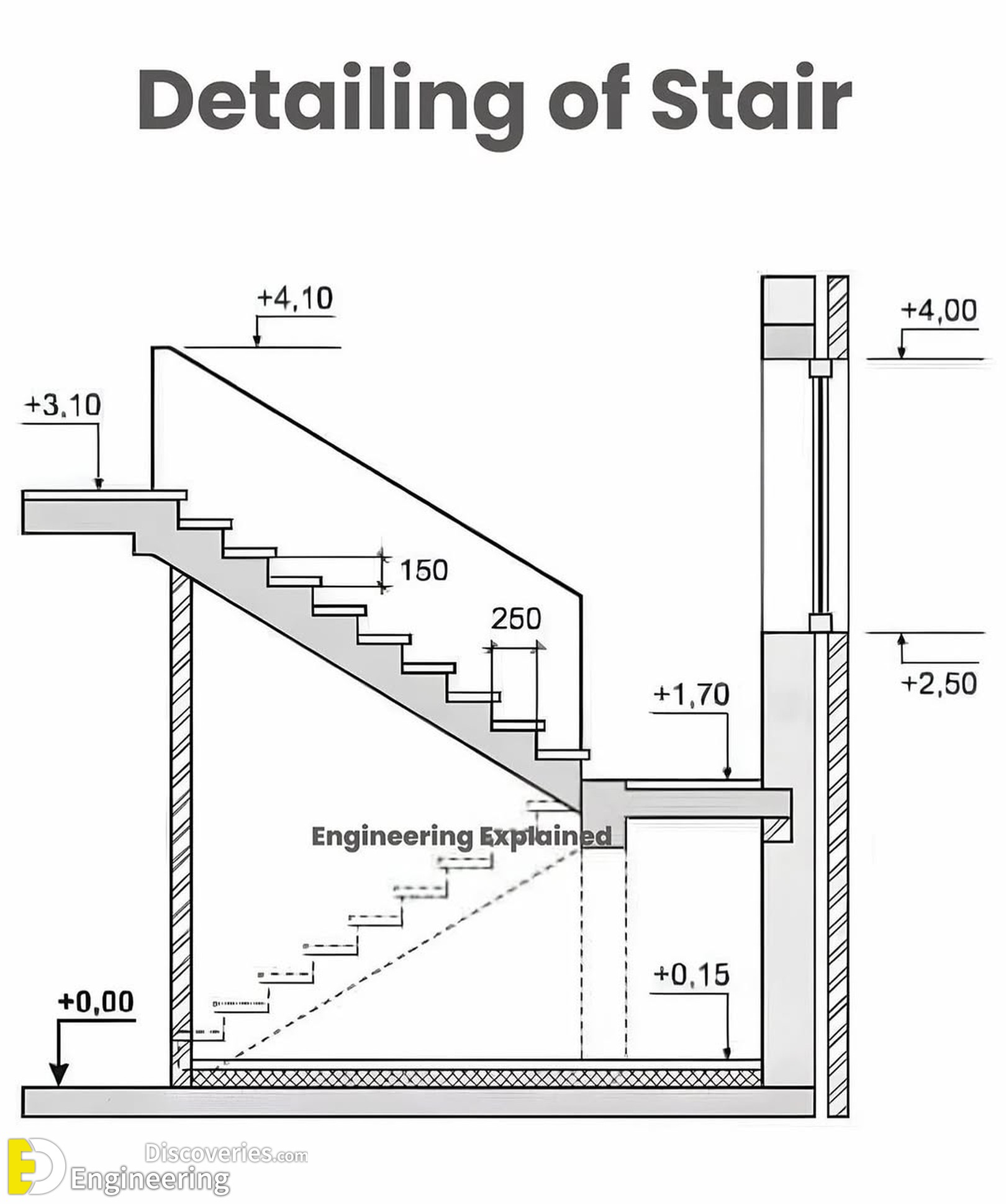 7-engineering-discoveries-mastering-rcc-essential-design-details-and-diagrams-for-engineers.jpg