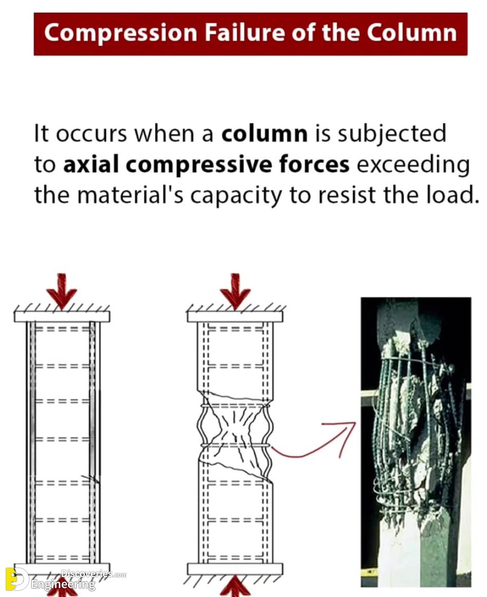 8-engineering-discoveries-31-reinforced-concrete-element-design-details-photos-and-best-practices.jpg