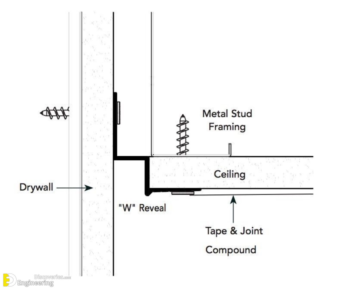8-engineering-discoveries-details-of-installing-shadow-gaps-in-suspended-ceilings.jpg