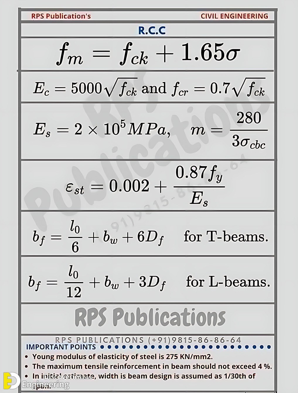 8-engineering-discoveries-essential-engineering-formulas-for-geotechnical-engineering-fluid-mechanics-hydrology-structural-analysis-and-strength-of-materials.jpg
