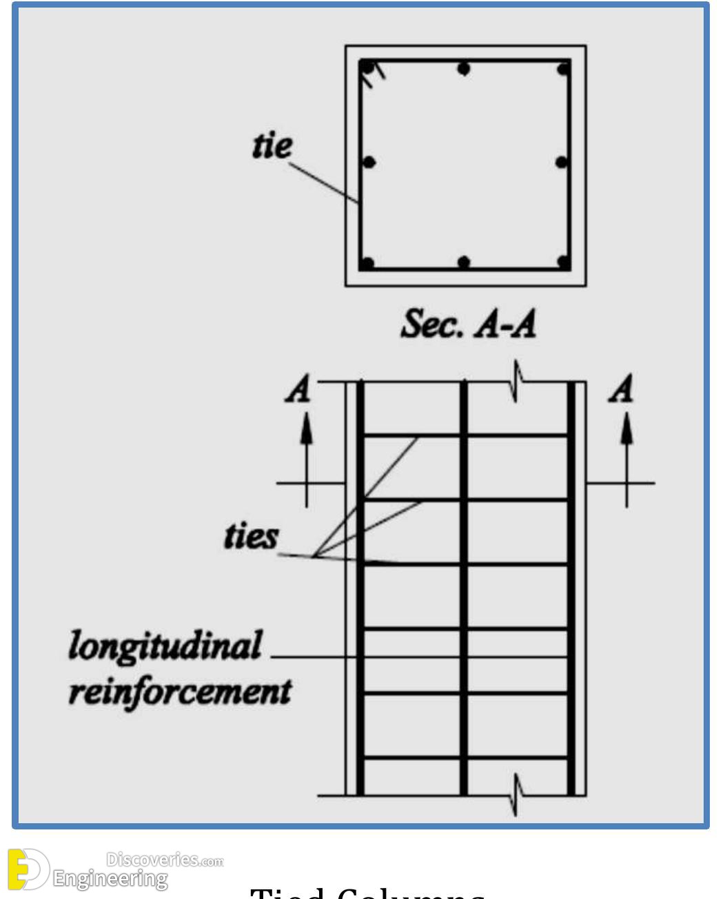 8-engineering-discoveries-guidelines-for-detailing-of-reinforcement-in-concrete-structures.jpg