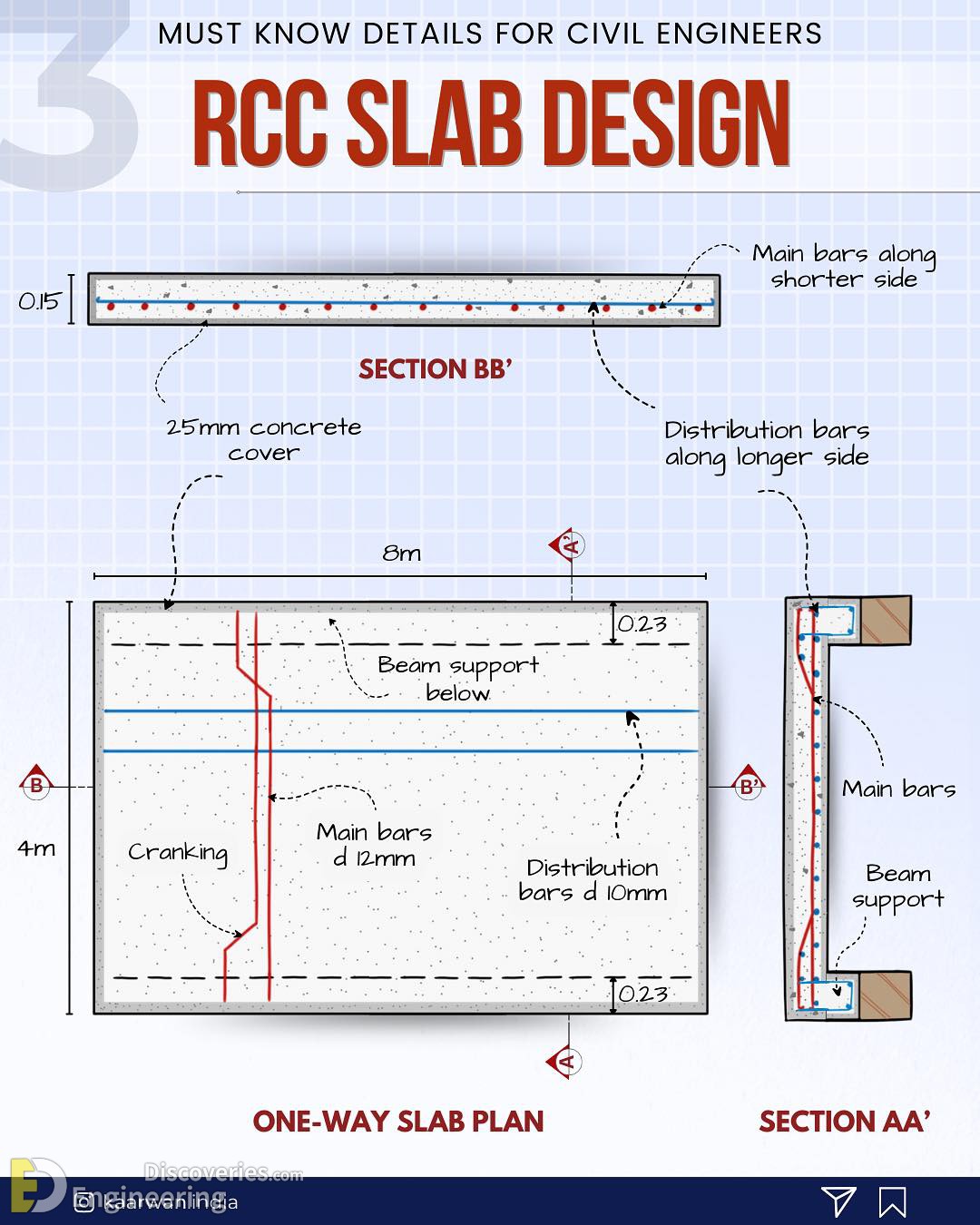 8-engineering-discoveries-mastering-45-reinforced-concrete-element-design-details-for-engineers.jpg