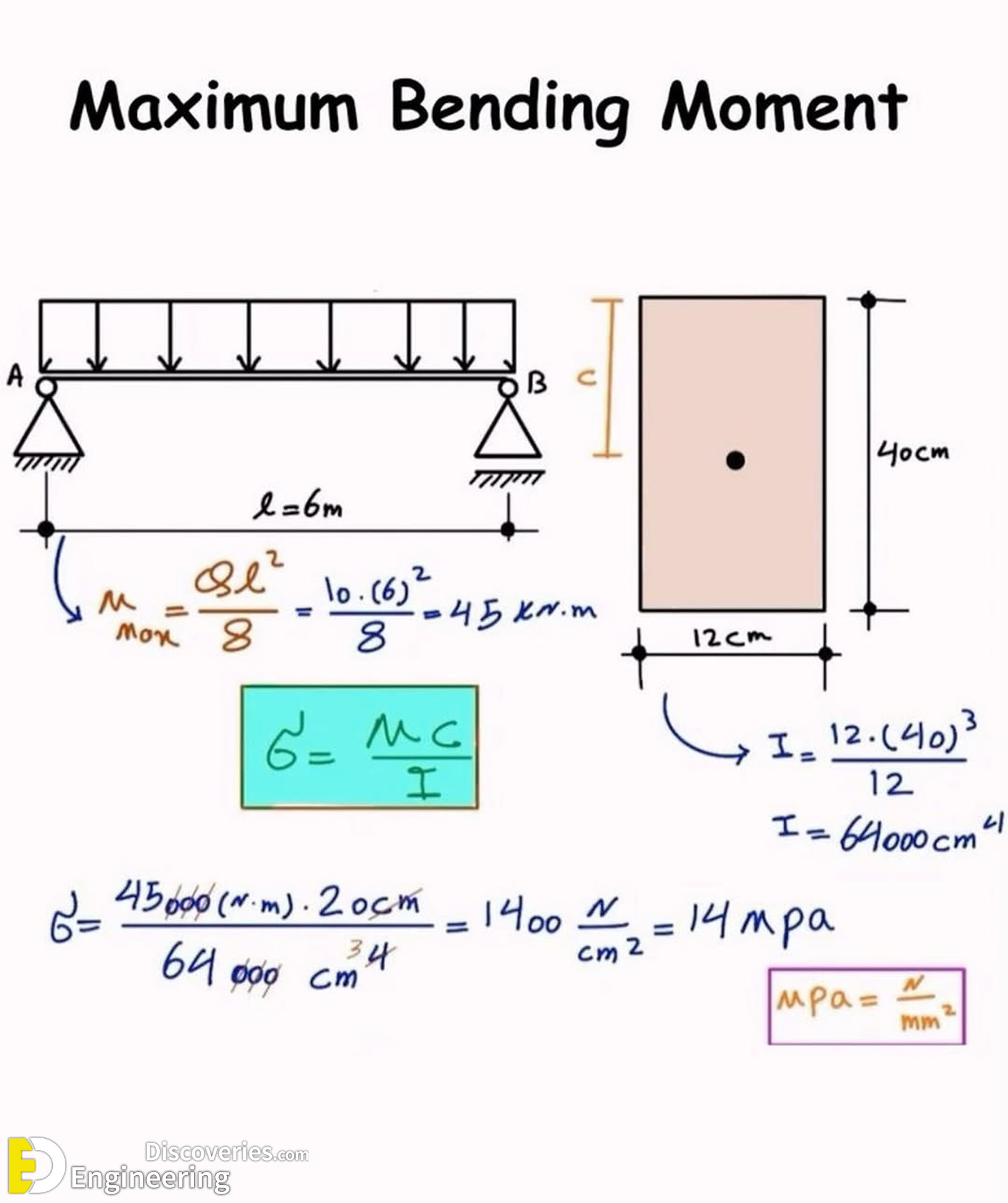 8-engineering-discoveries-mastering-rcc-essential-design-details-and-diagrams-for-engineers.jpg