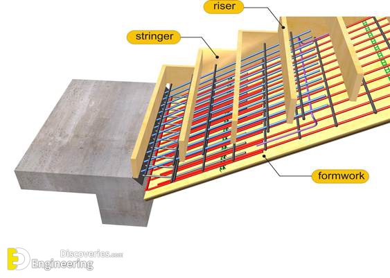 8-engineering-discoveries-u-type-concrete-stairs-a-comprehensive-guide-to-reinforcement-and-design.jpg