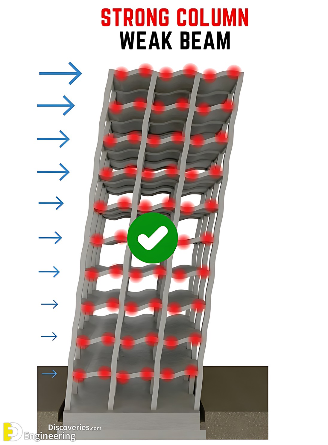 9-engineering-discoveries-essential-rules-for-designing-earthquake-resistant-reinforced-concrete-buildings.jpg