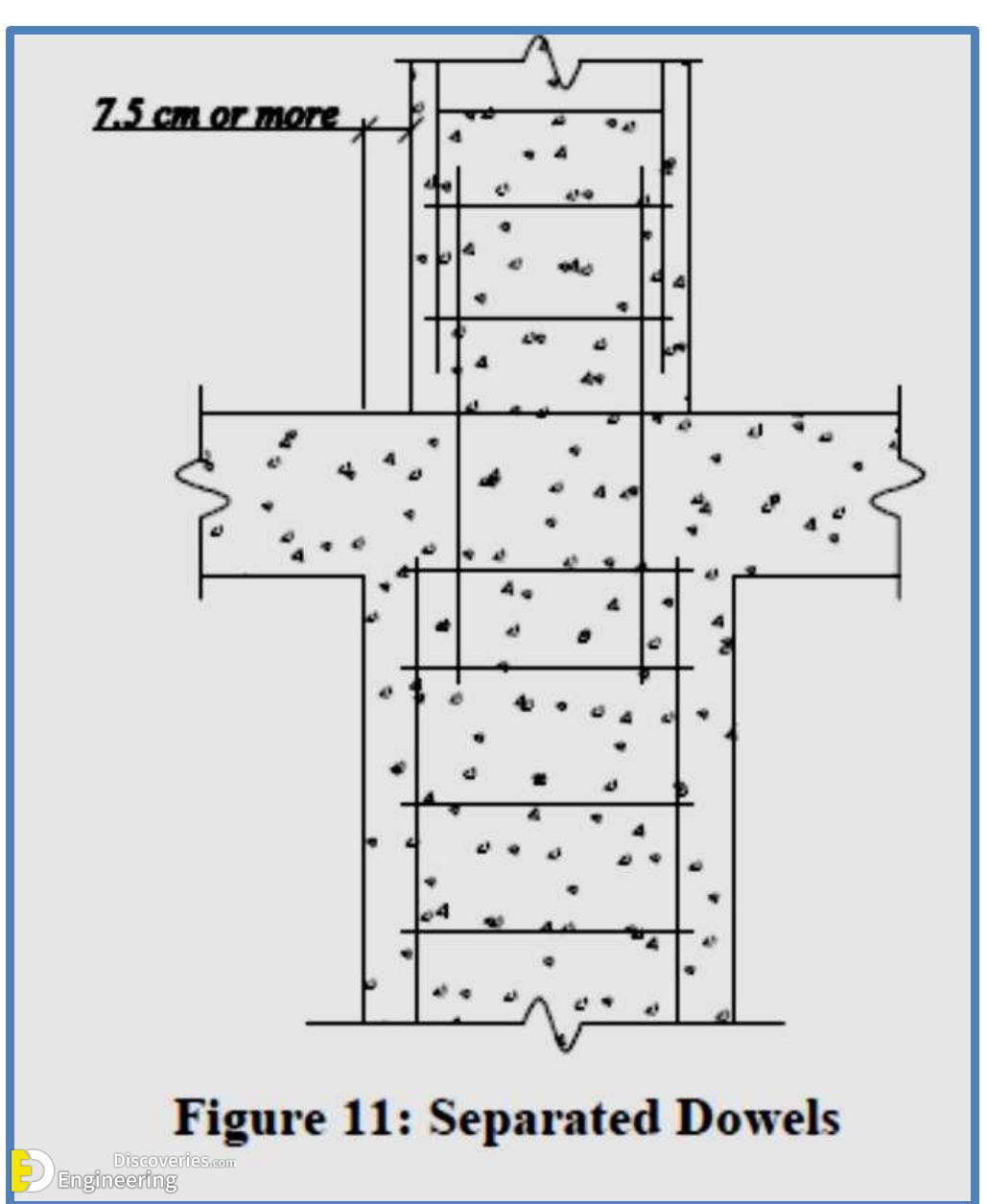 9-engineering-discoveries-guidelines-for-detailing-of-reinforcement-in-concrete-structures.jpg