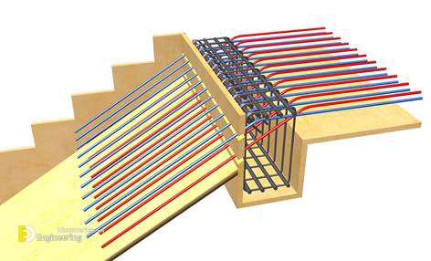 9-engineering-discoveries-u-type-concrete-stairs-a-comprehensive-guide-to-reinforcement-and-design.jpg