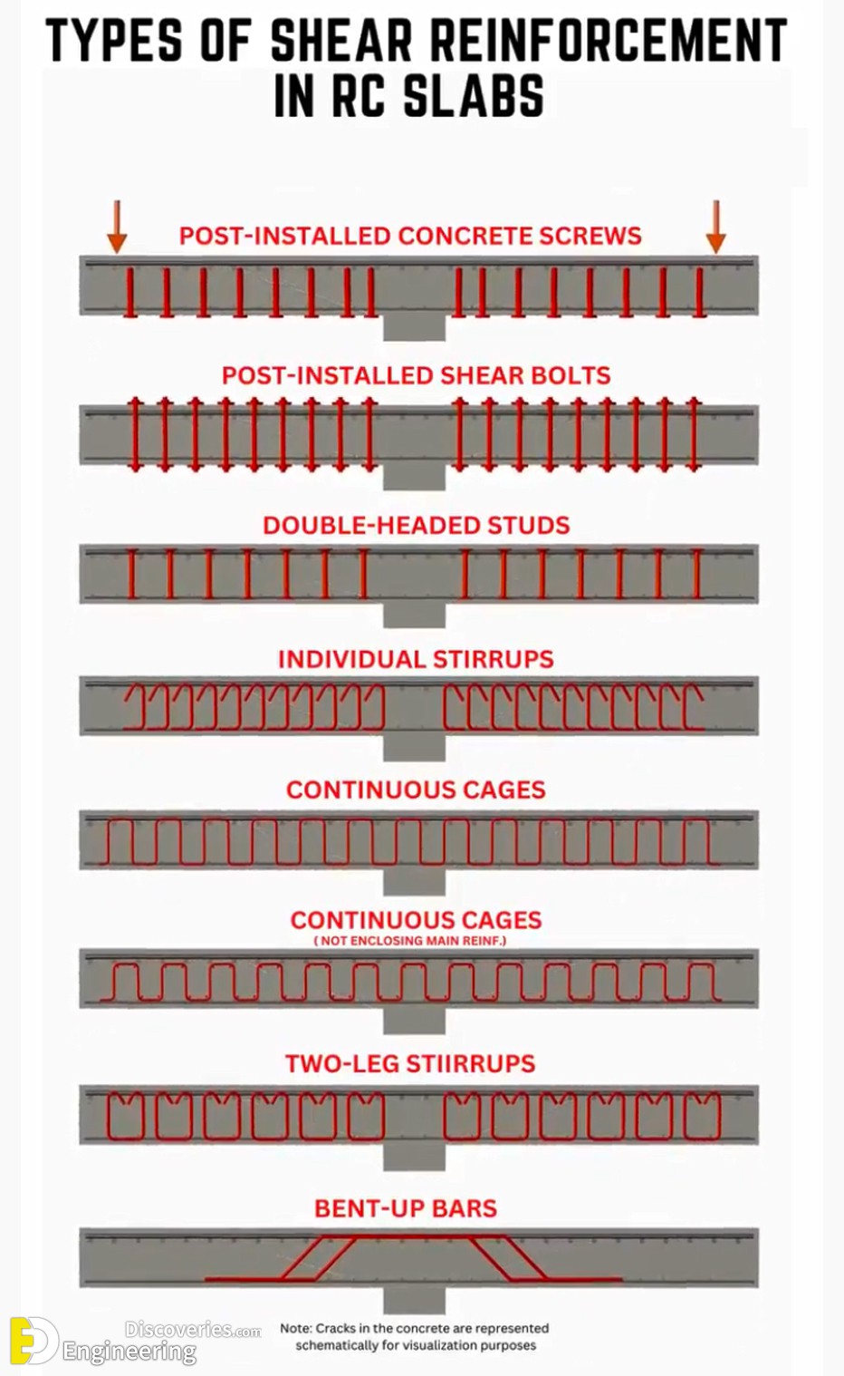 1-engineering-discoveries-types-of-shear-reinforcement-in-reinforced-concrete-slabs.jpg