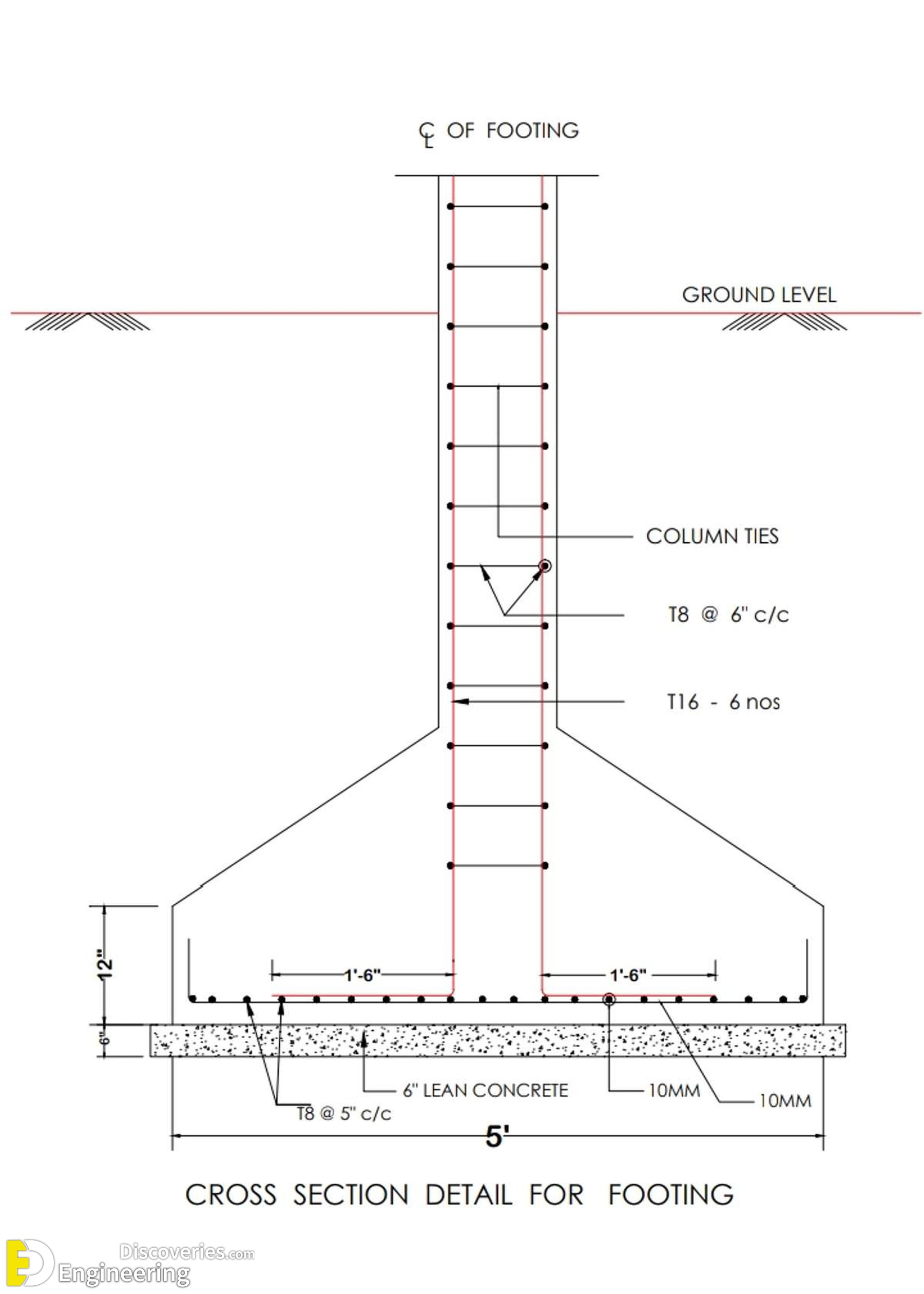 10-engineering-discoveries-key-details-and-diagrams-every-engineer-must-know.jpg