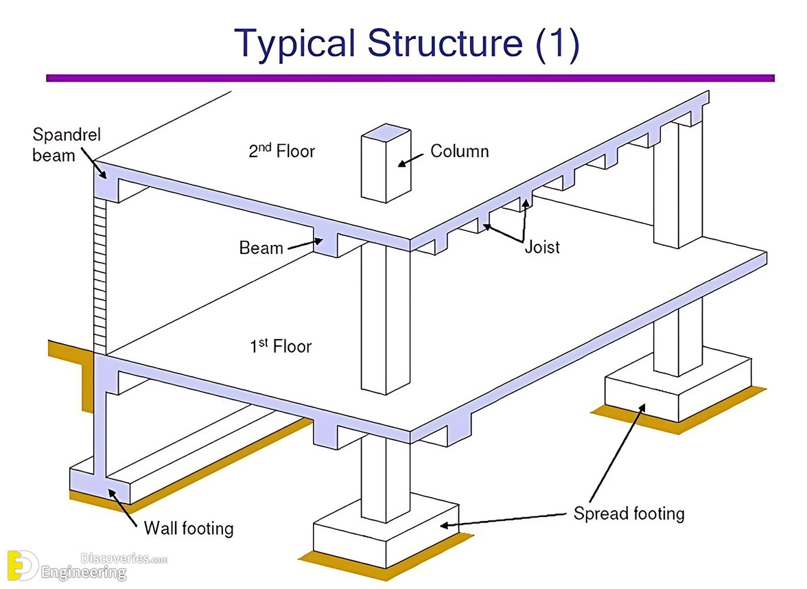 16-engineering-discoveries-38-photos-of-concrete-details-that-will-change-how-you-see-construction.jpg
