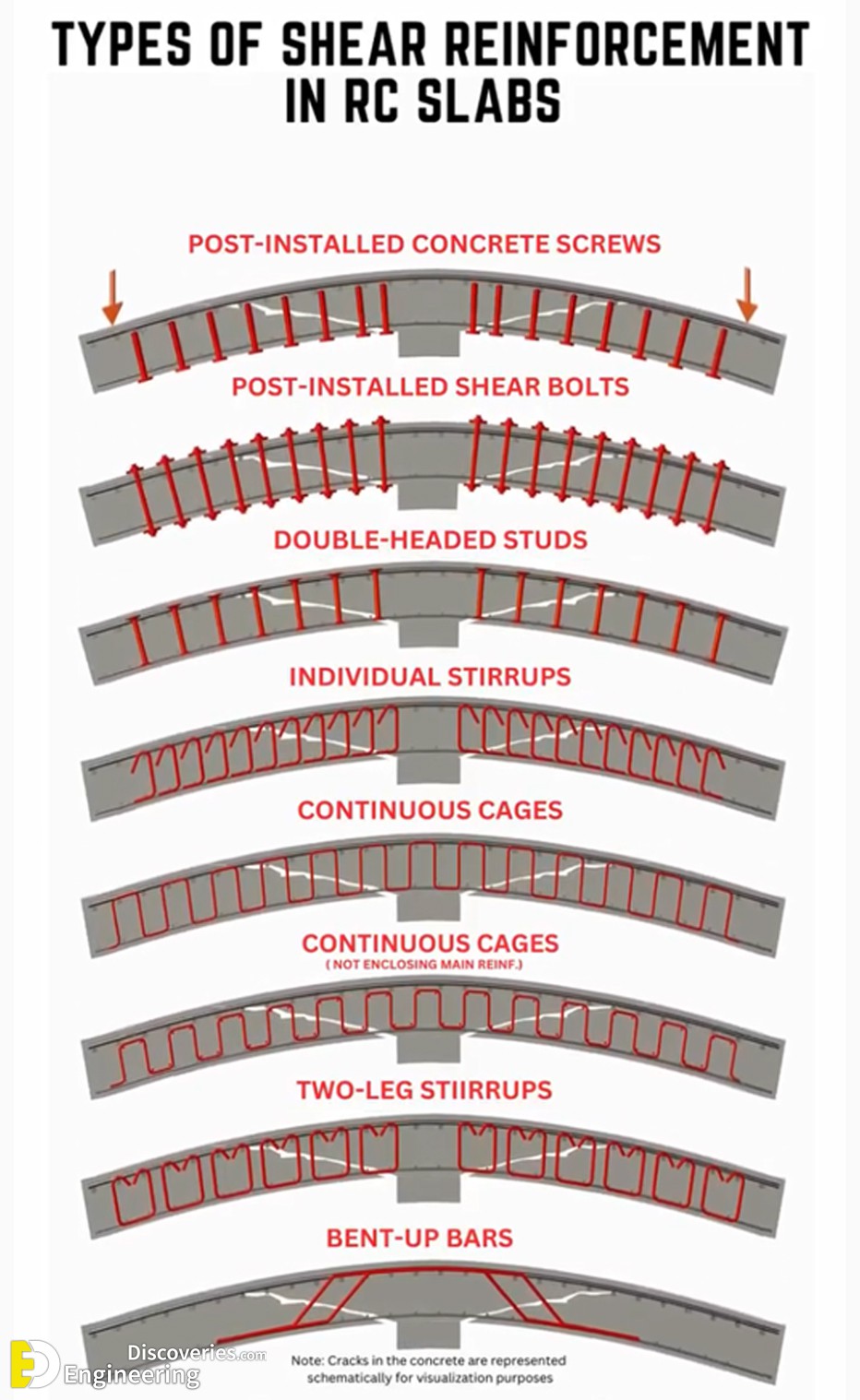 2-engineering-discoveries-types-of-shear-reinforcement-in-reinforced-concrete-slabs.jpg