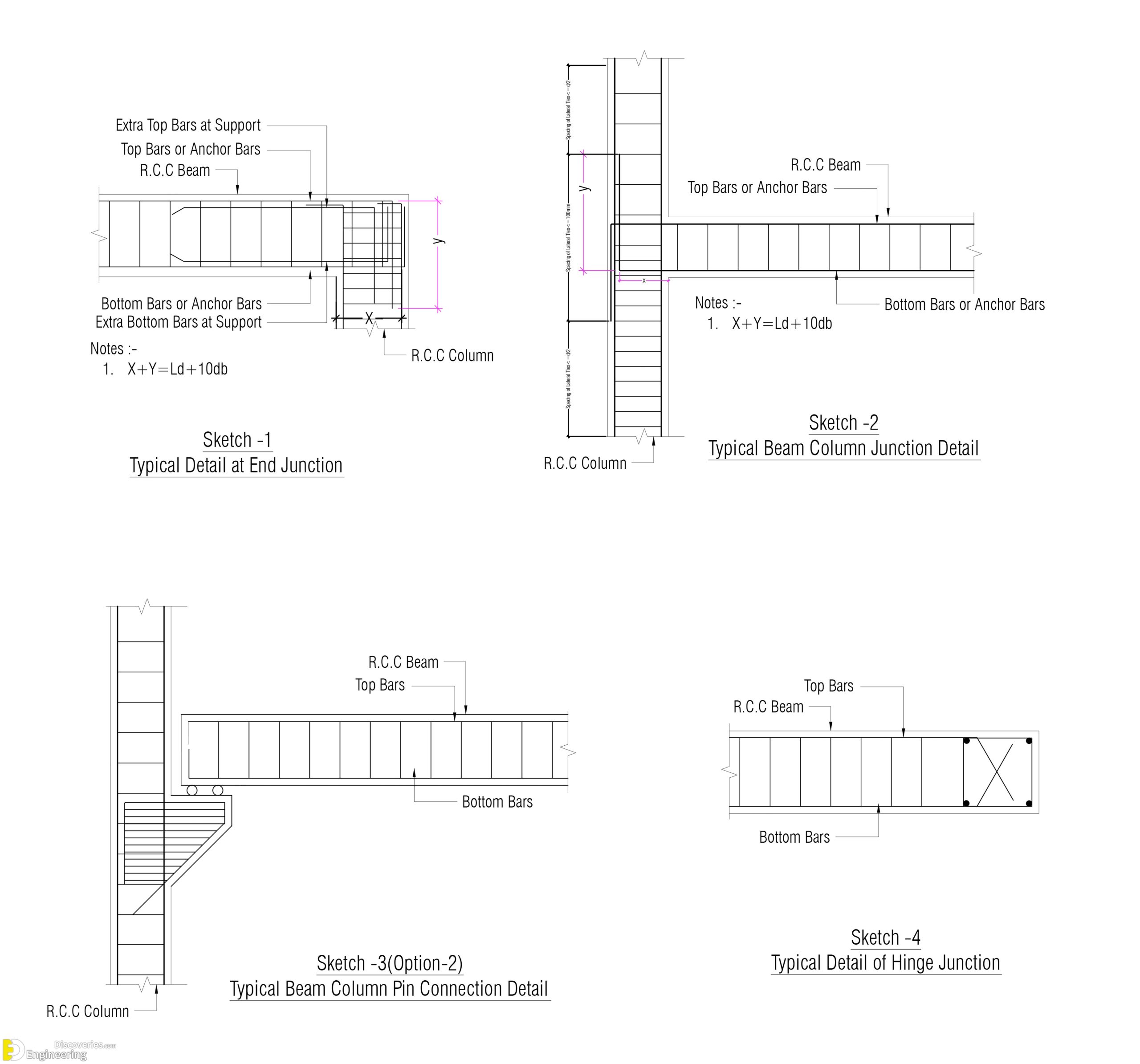 21-engineering-discoveries-key-details-and-diagrams-every-engineer-must-know-scaled.jpg