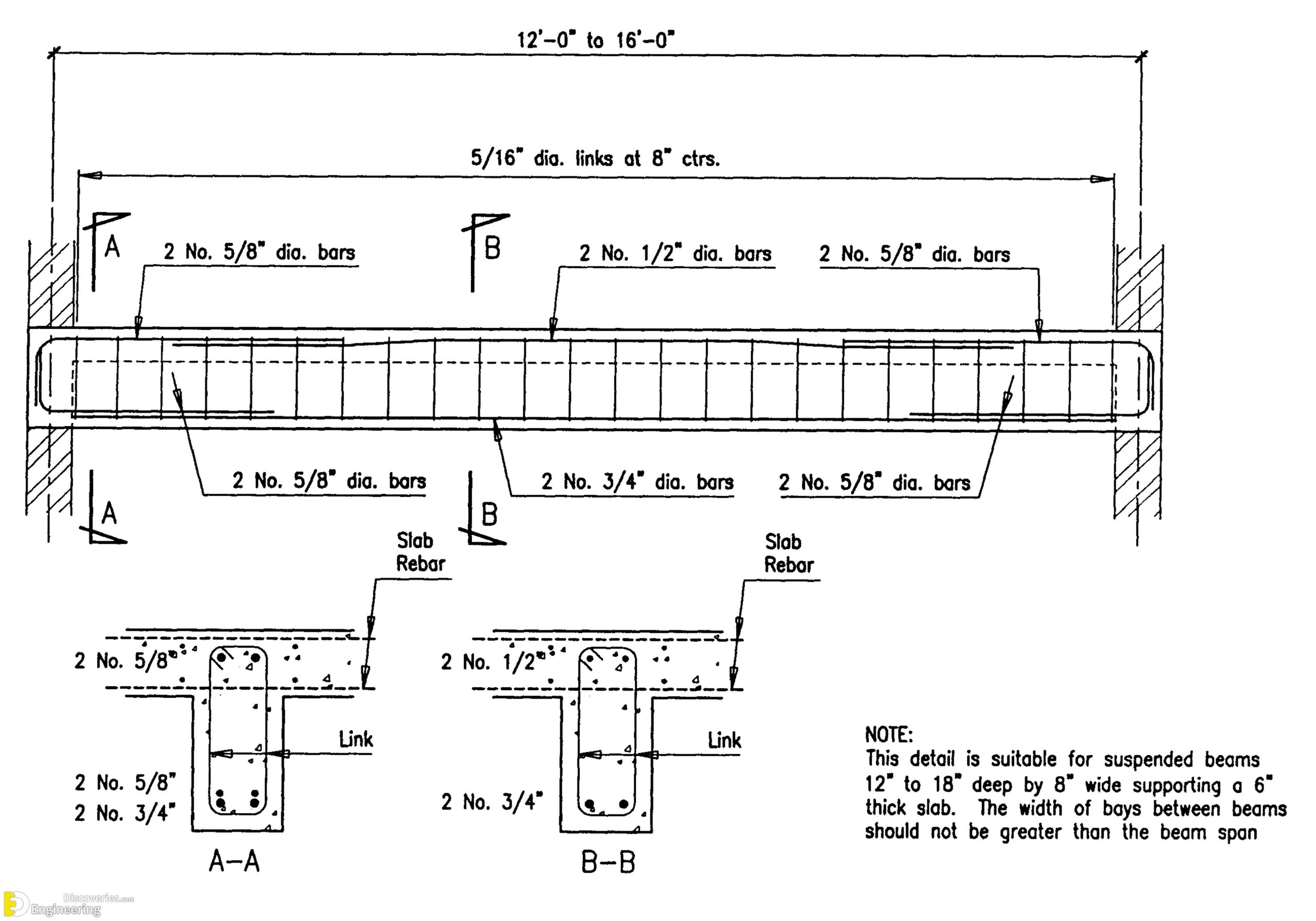 22-engineering-discoveries-key-details-and-diagrams-every-engineer-must-know-scaled.jpg