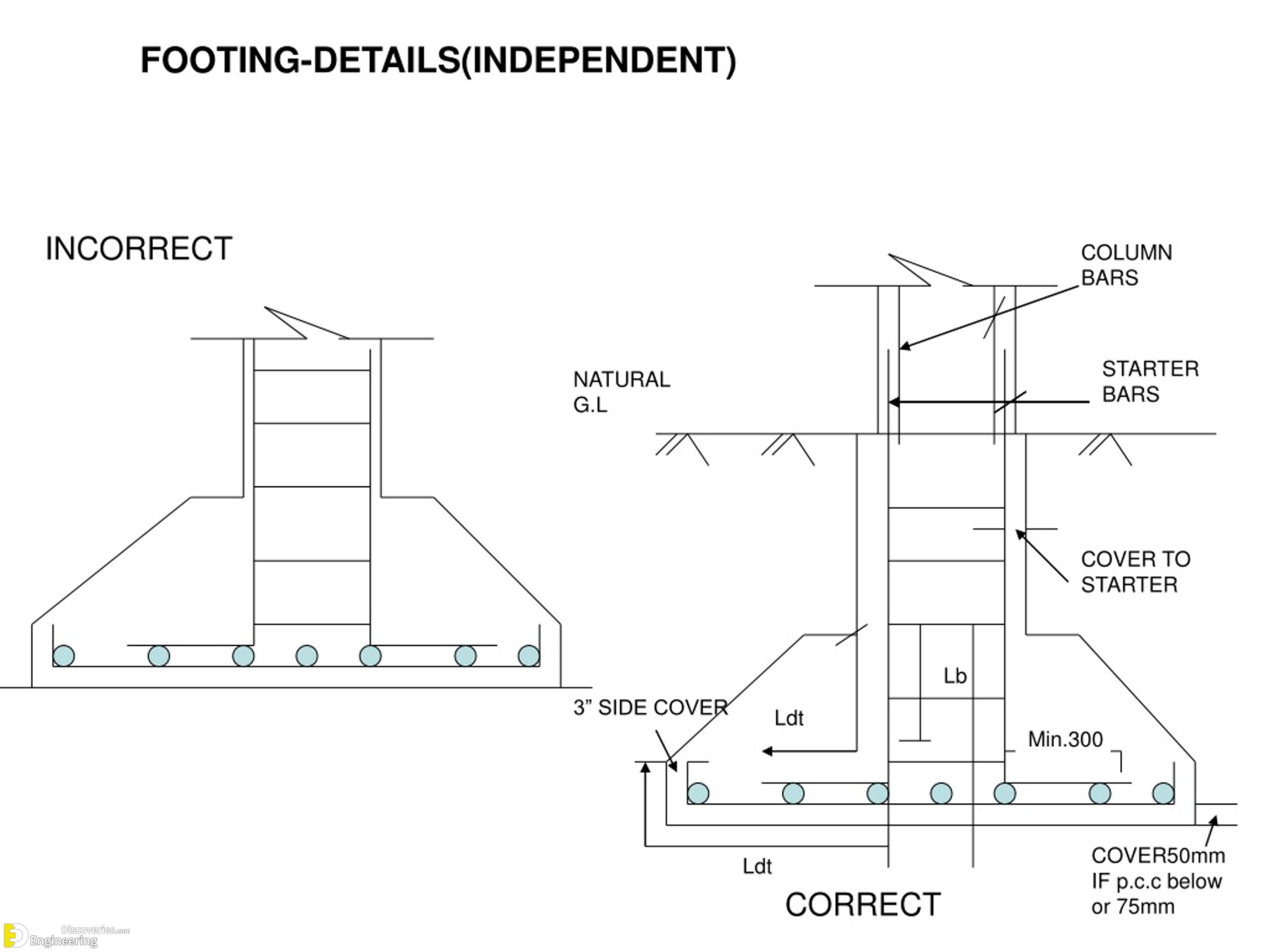 23-engineering-discoveries-key-details-and-diagrams-every-engineer-must-know-scaled.jpg