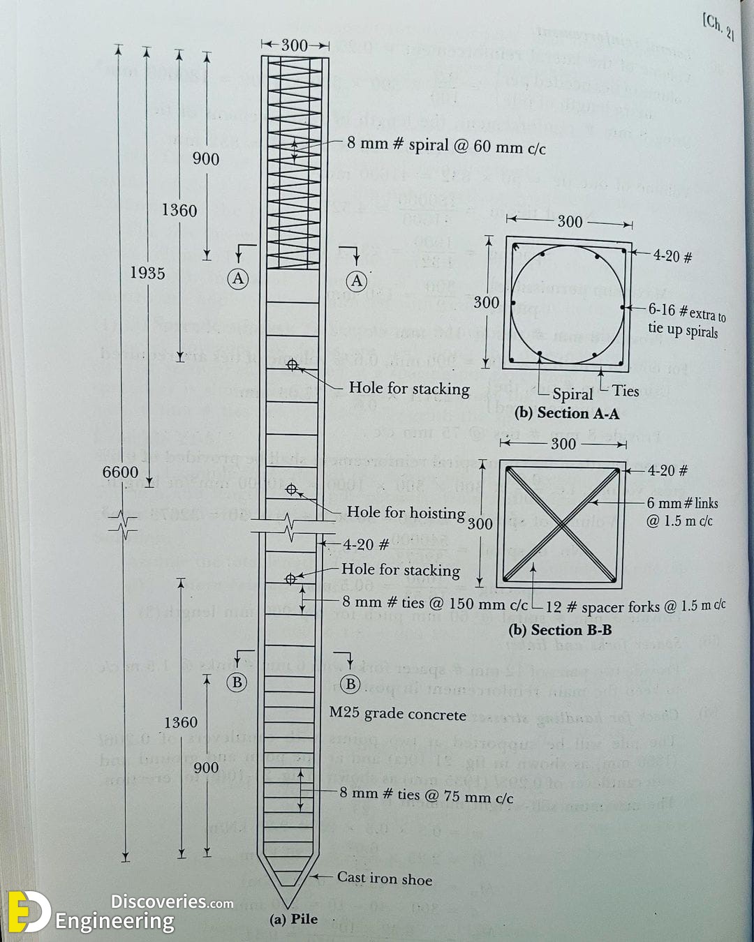 23-engineering-discoveries-these-40-photos-of-rcc-concrete-details-are-engineering-eye-candy.jpg