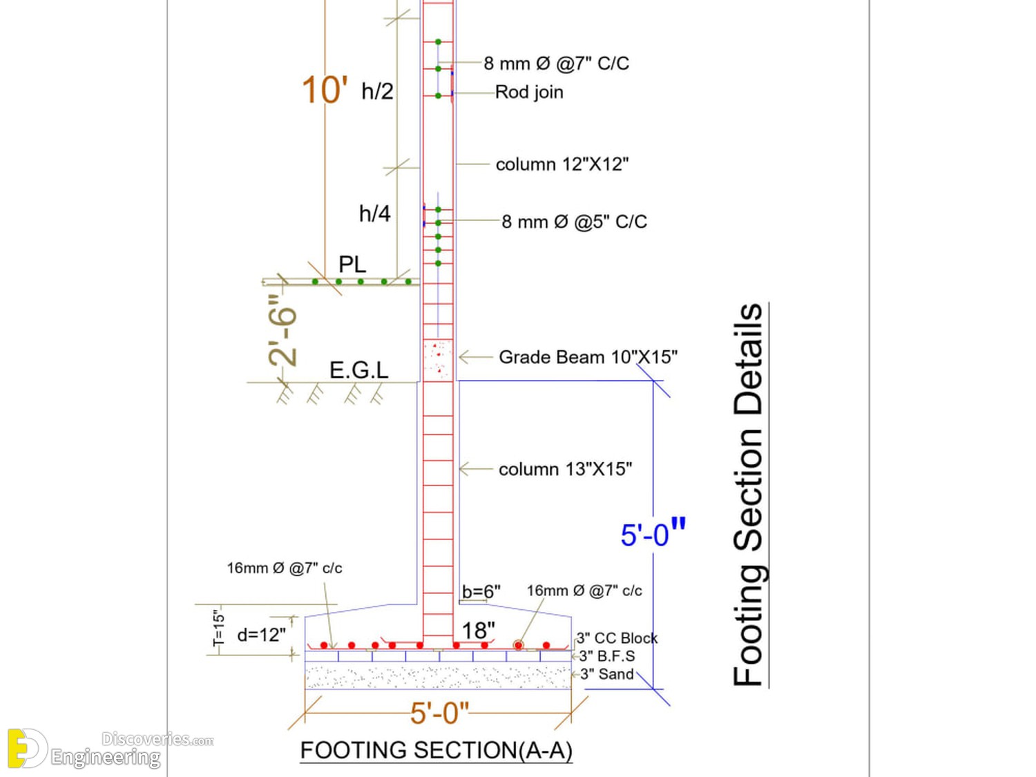 24-engineering-discoveries-key-details-and-diagrams-every-engineer-must-know.jpg