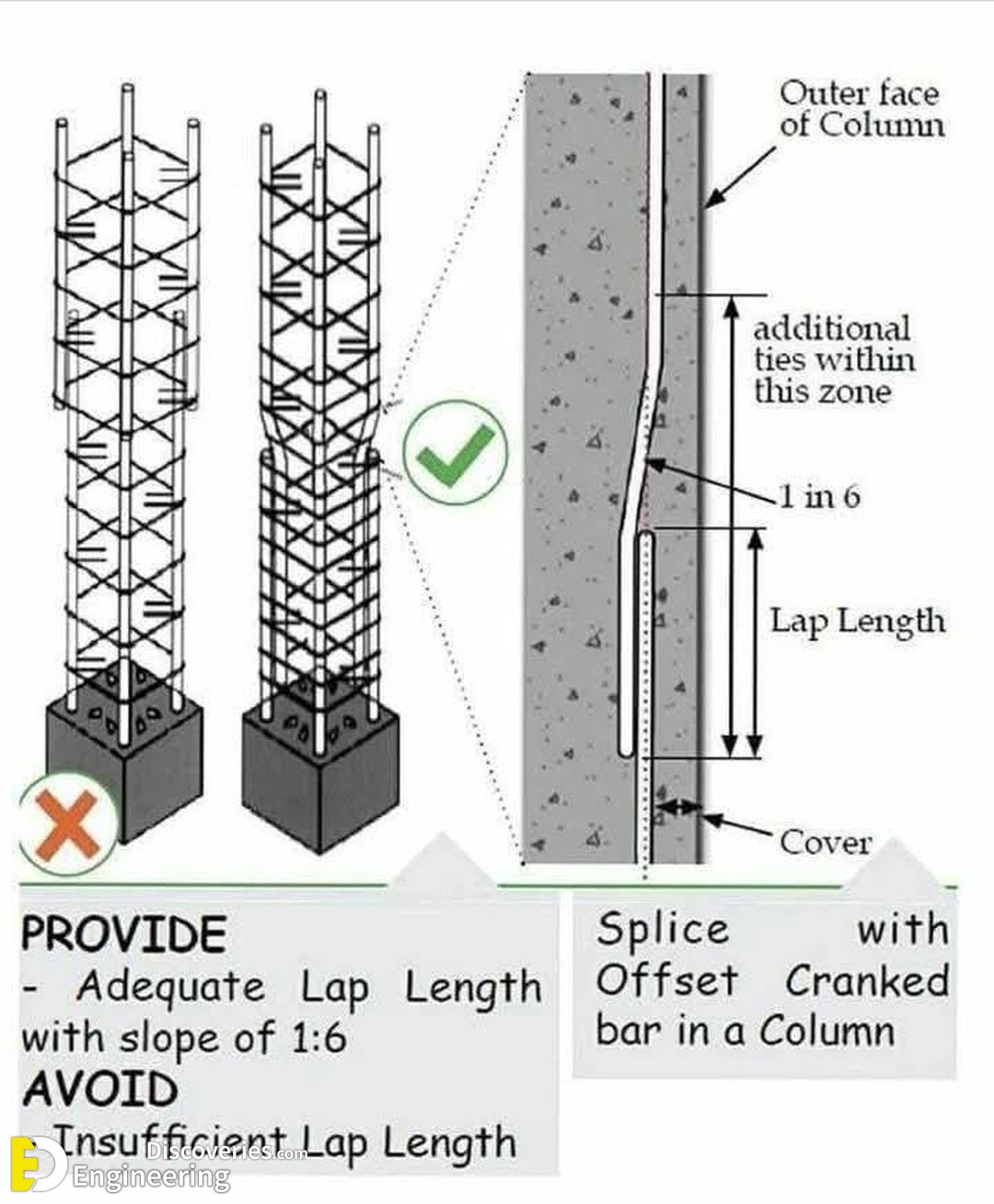 3-engineering-discoveries-key-details-and-diagrams-every-engineer-must-know.jpg