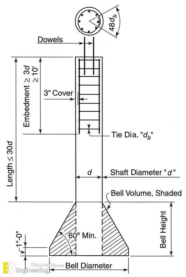 3-engineering-discoveries-these-40-photos-of-rcc-concrete-details-are-engineering-eye-candy.jpg
