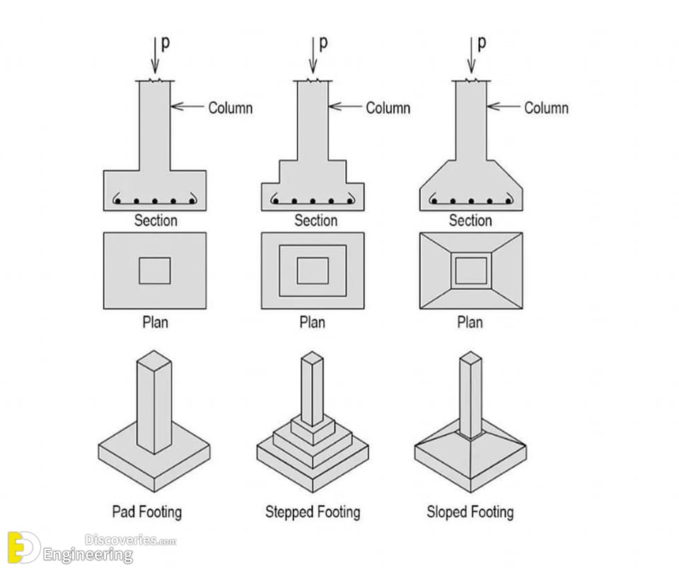32-engineering-discoveries-these-40-photos-of-rcc-concrete-details-are-engineering-eye-candy.jpg