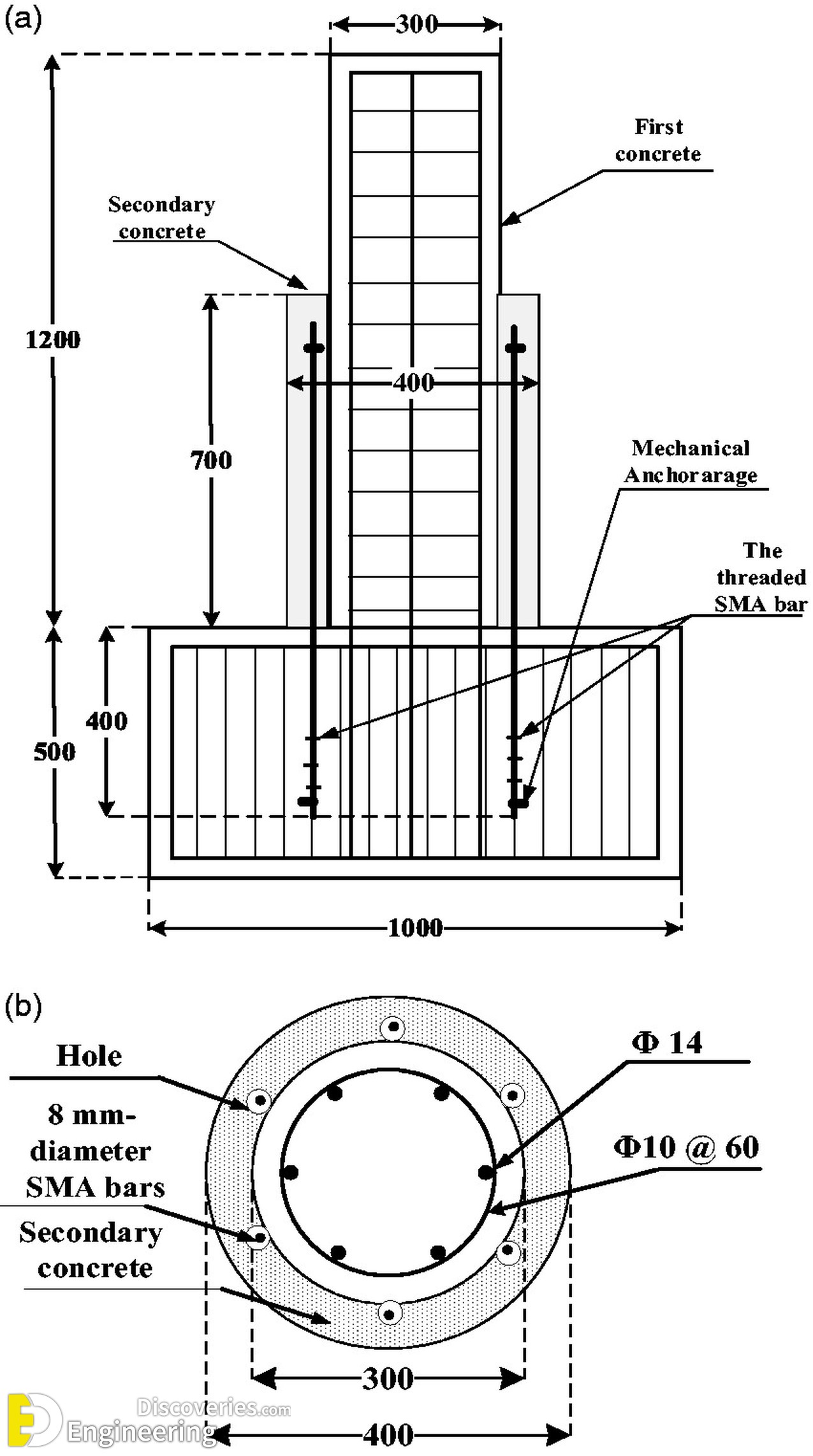 4-engineering-discoveries-key-details-and-diagrams-every-engineer-must-know.jpg