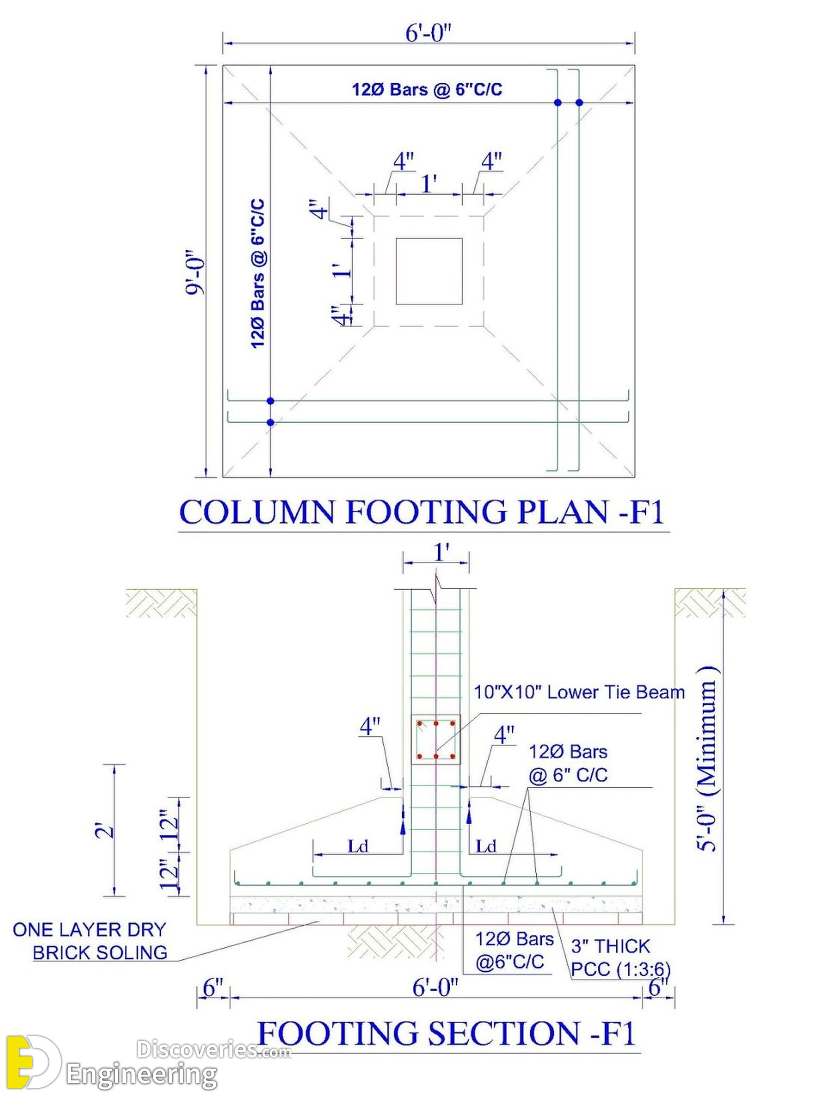 6-engineering-discoveries-key-details-and-diagrams-every-engineer-must-know.jpg