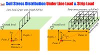 Soil Stress Distribution Under Line Load And Strip Load: A Complete Guide