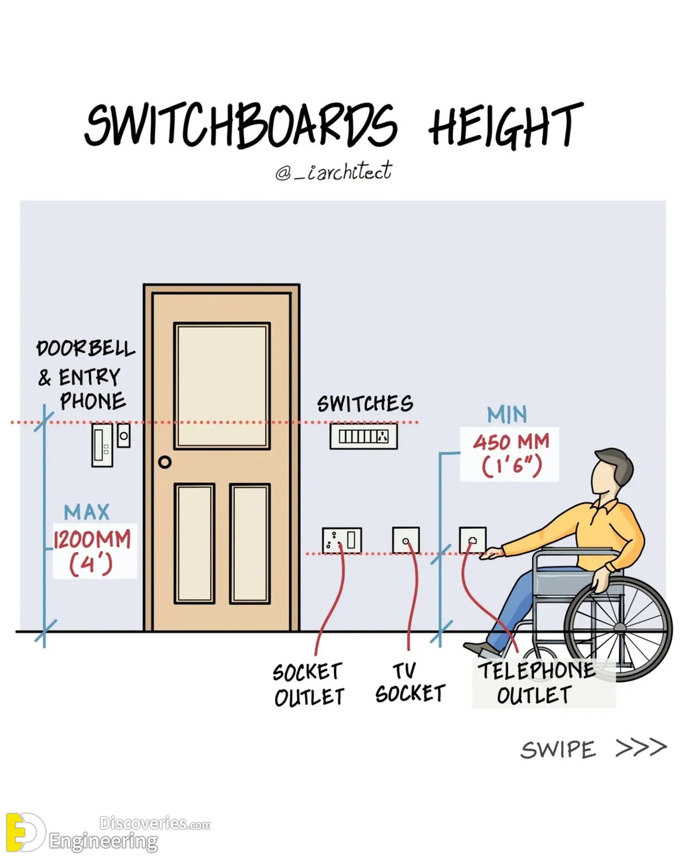 1-engineering-discoveries-standard-furniture-dimensions-every-homeowner-needs-by-iarchitect.jpg