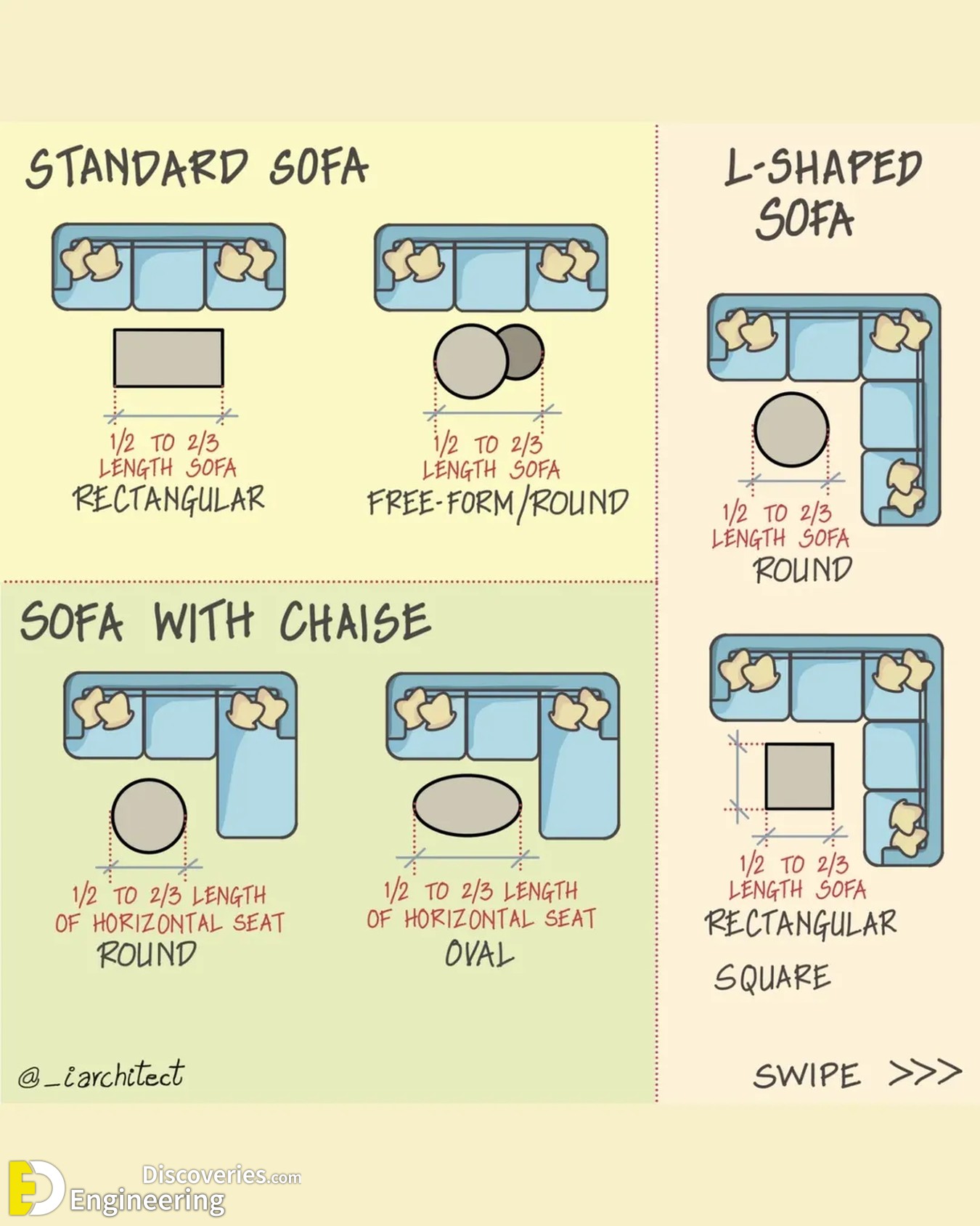 10-engineering-discoveries-standard-furniture-dimensions-every-homeowner-needs-by-iarchitect.jpg