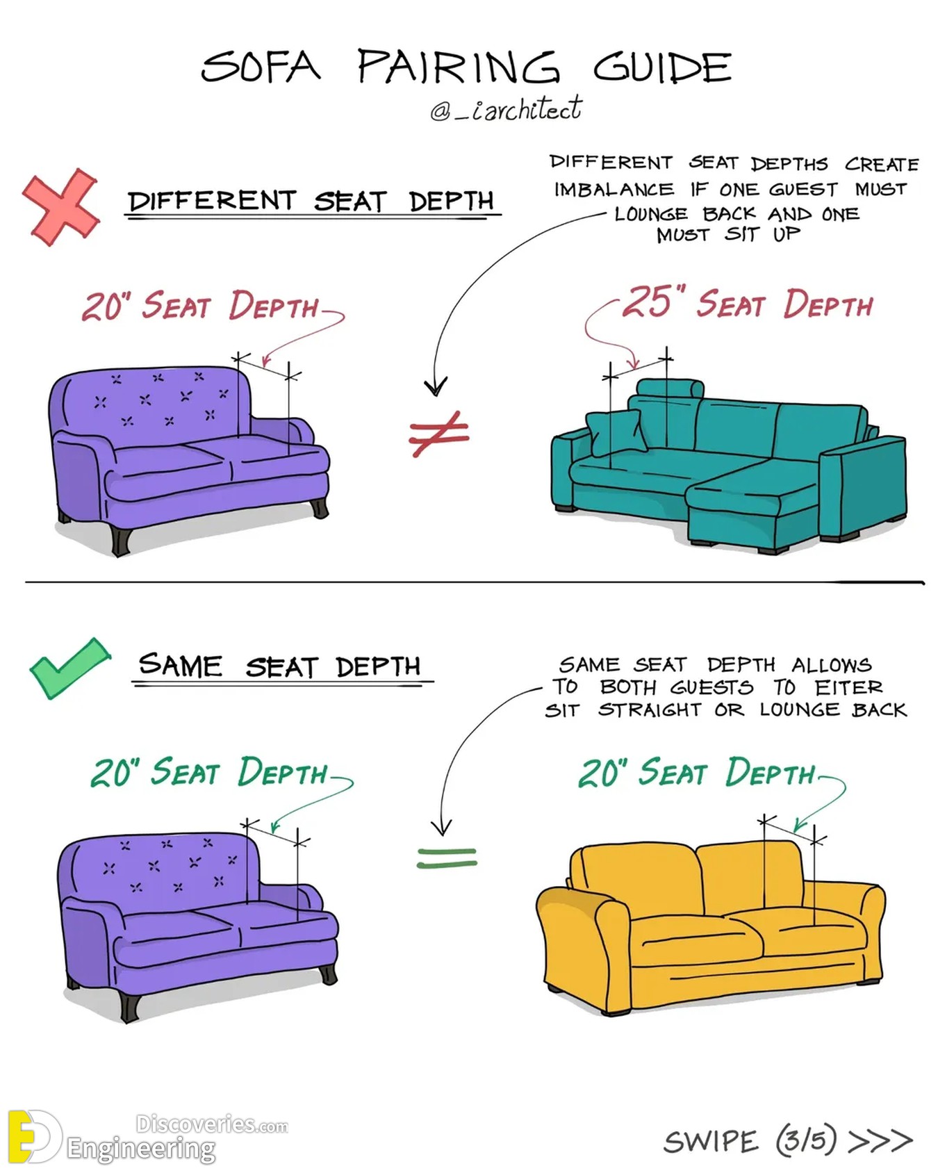 12-engineering-discoveries-standard-furniture-dimensions-every-homeowner-needs-by-iarchitect.jpg