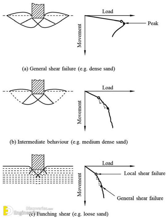 12-engineering-discoveries-the-ultimate-guide-to-understanding-and-improving-shallow-foundation-bearing-capacity.png