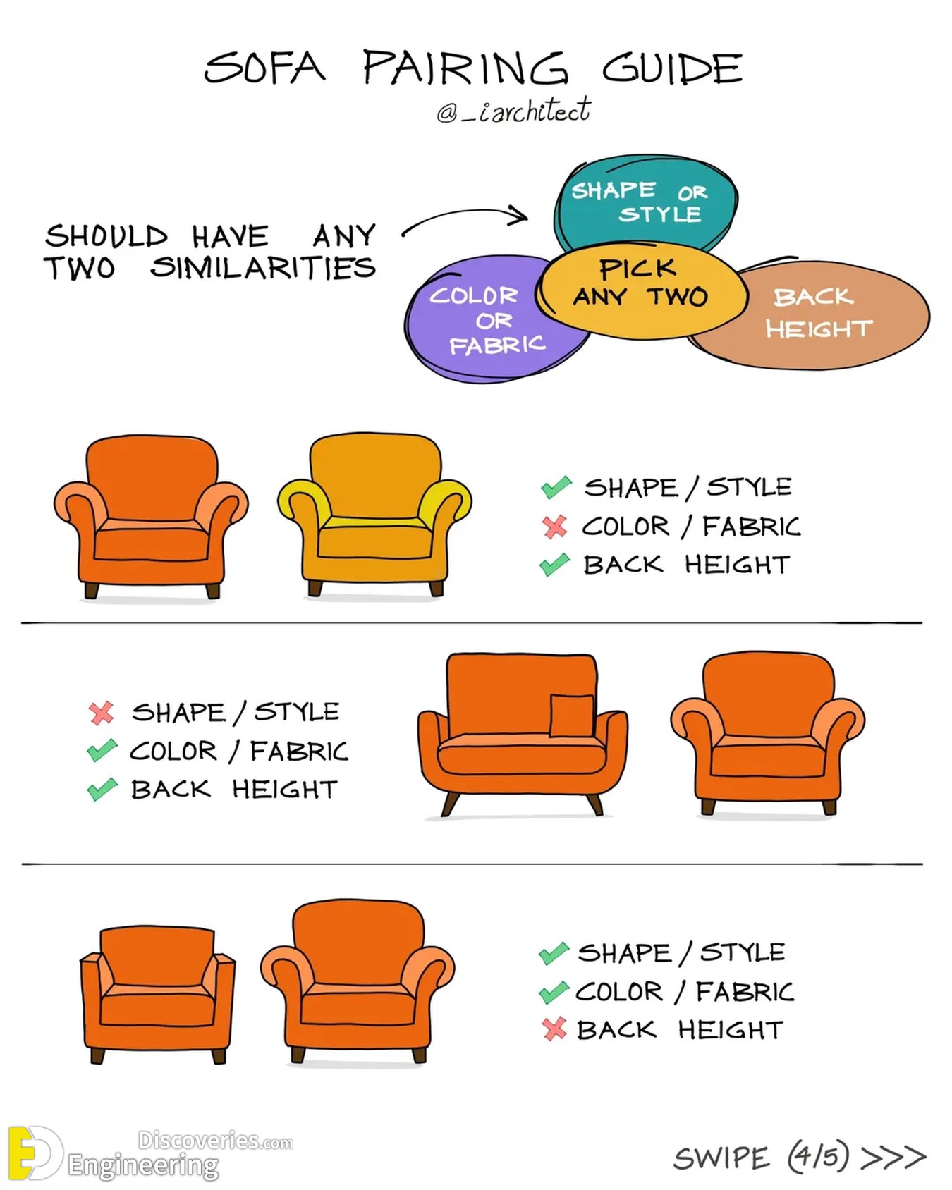 13-engineering-discoveries-standard-furniture-dimensions-every-homeowner-needs-by-iarchitect.jpg