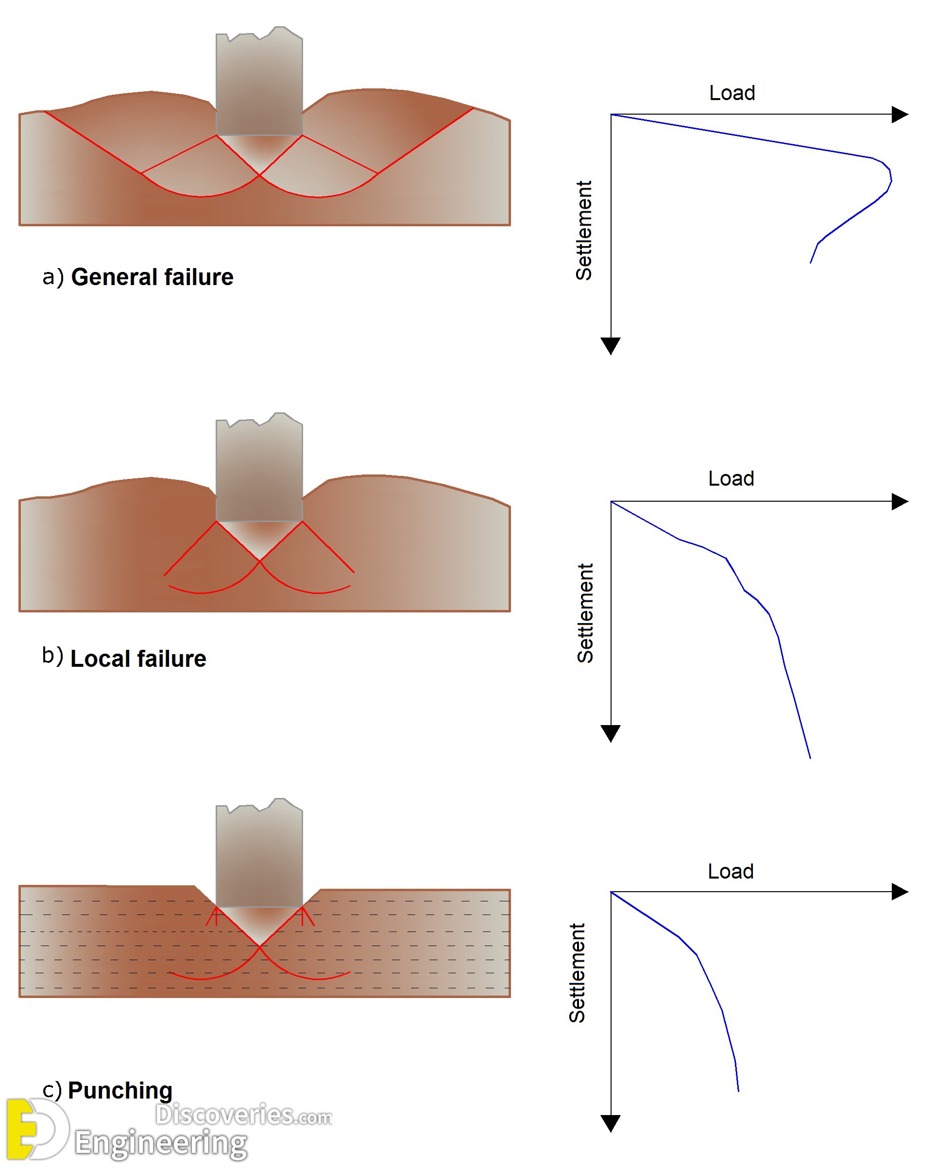 13-engineering-discoveries-the-ultimate-guide-to-understanding-and-improving-shallow-foundation-bearing-capacity.jpg