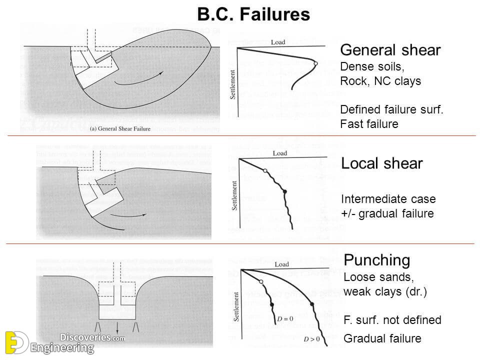 14-engineering-discoveries-the-ultimate-guide-to-understanding-and-improving-shallow-foundation-bearing-capacity.jpg