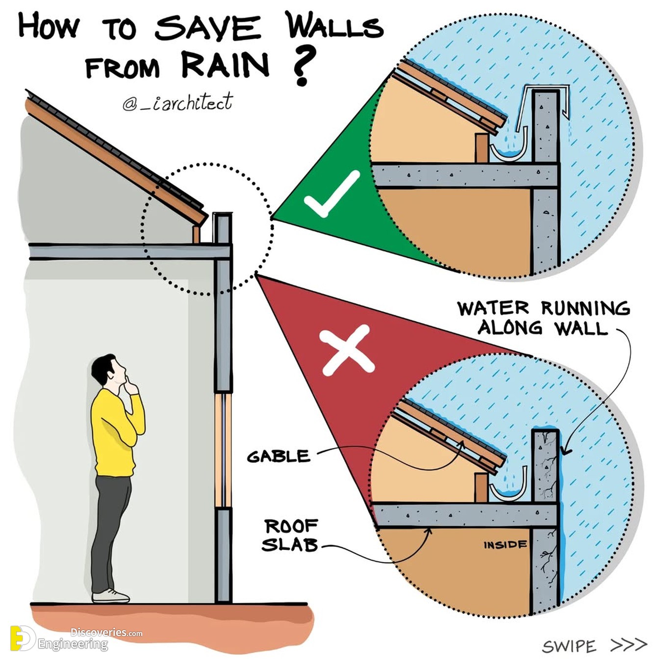 18-engineering-discoveries-standard-furniture-dimensions-every-homeowner-needs-by-iarchitect.jpg